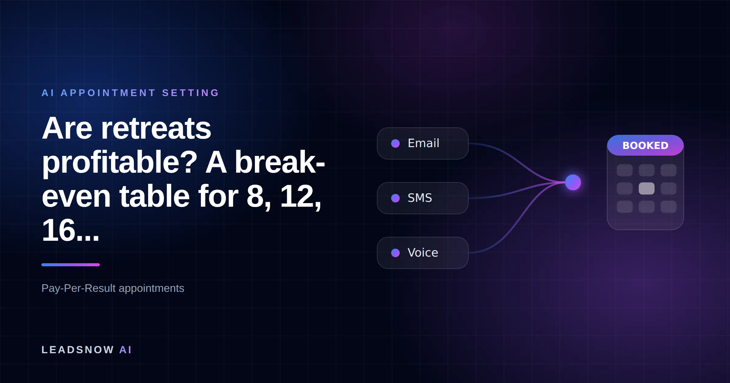 Are retreats profitable? A break-even table for 8, 12, 16...: Email, SMS and voice outreach from an AI sales agent converging into a booked calendar appointment.