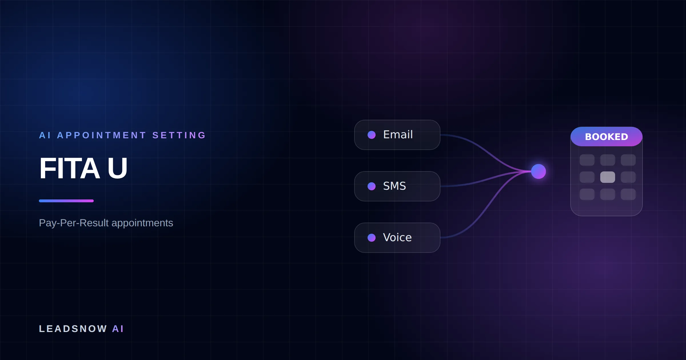 FITA U: Email, SMS and voice outreach from an AI sales agent converging into a booked calendar appointment.