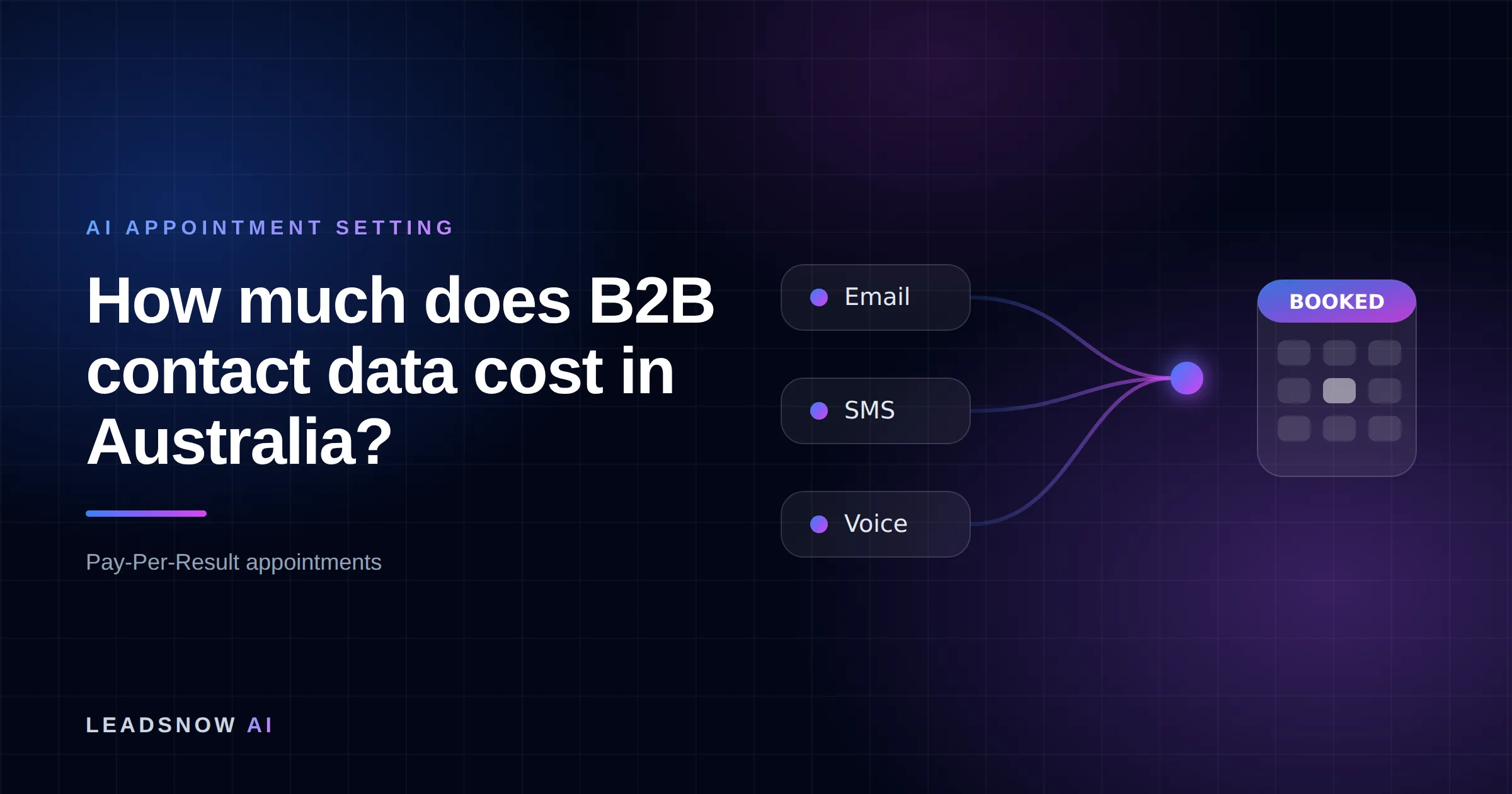 How much does B2B contact data cost in Australia?: Email, SMS and voice outreach from an AI sales agent converging into a booked calendar appointment.