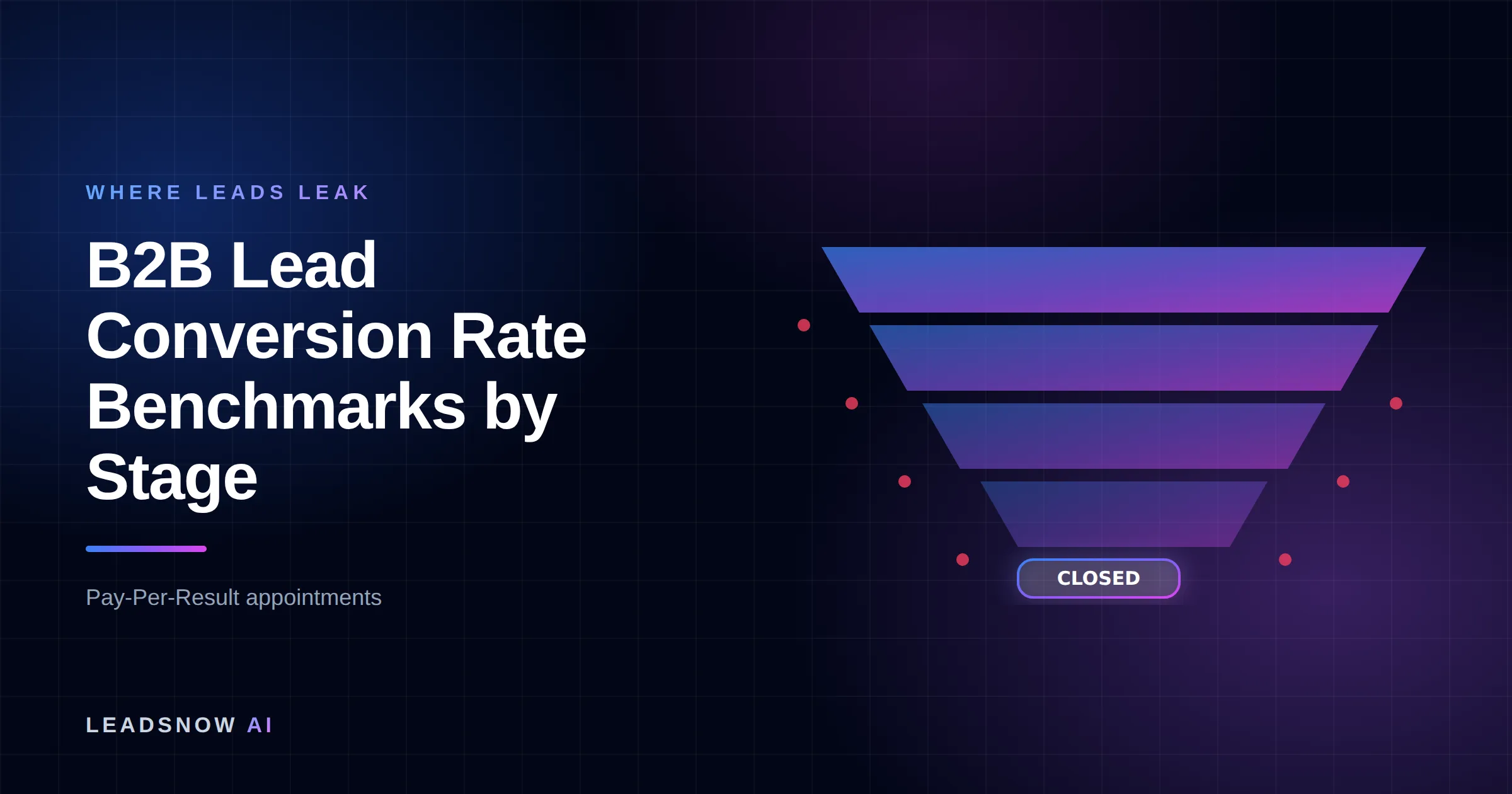 B2B Lead Conversion Rate Benchmarks by Stage: A lead generation funnel narrowing through four stages, with revenue leaking at each step.