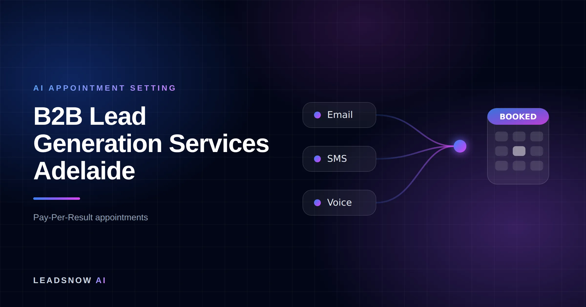 B2B Lead Generation Services Adelaide: Email, SMS and voice outreach from an AI sales agent converging into a booked calendar appointment.