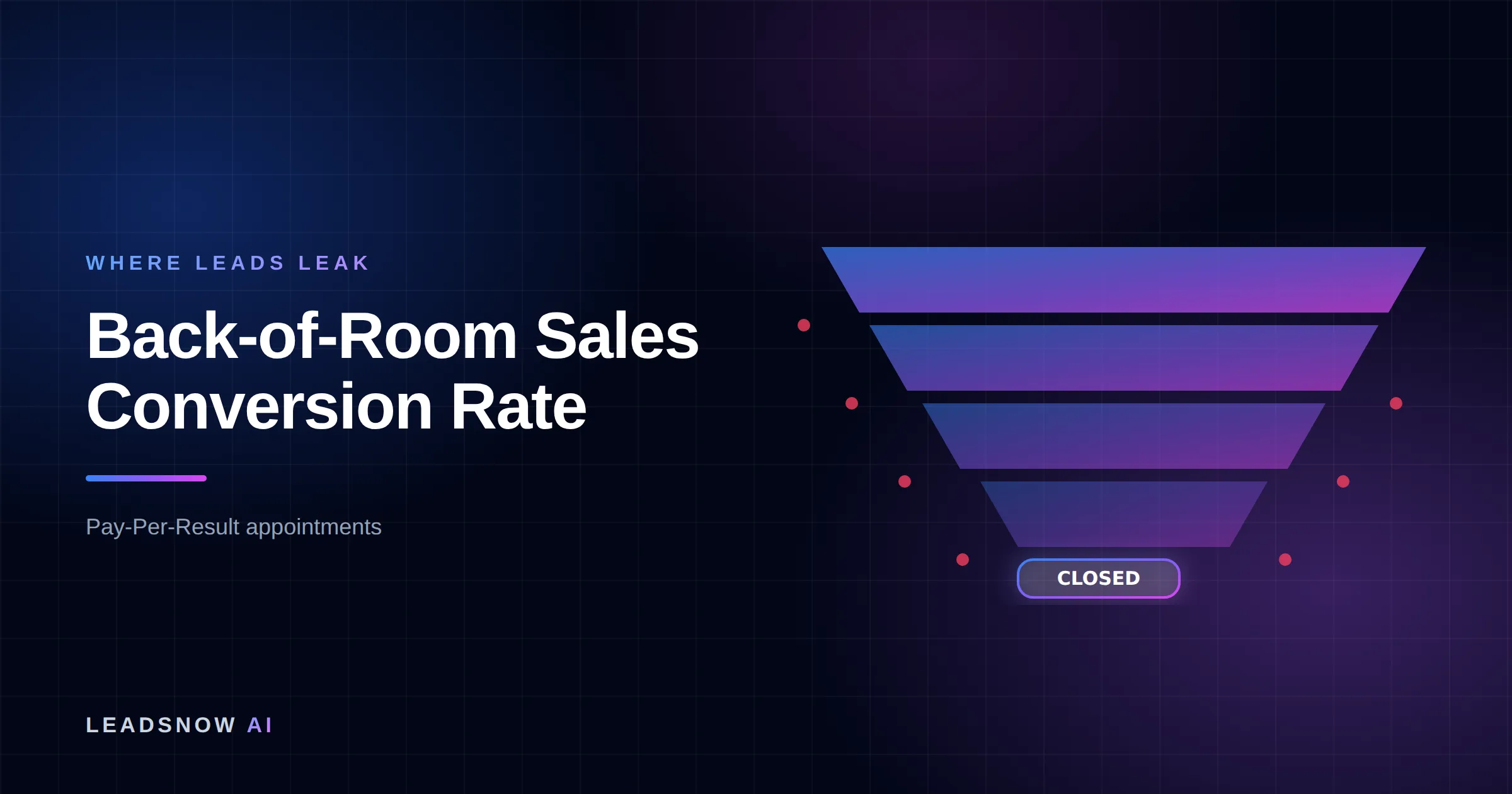 Back-of-Room Sales Conversion Rate: A lead generation funnel narrowing through four stages, with revenue leaking at each step.