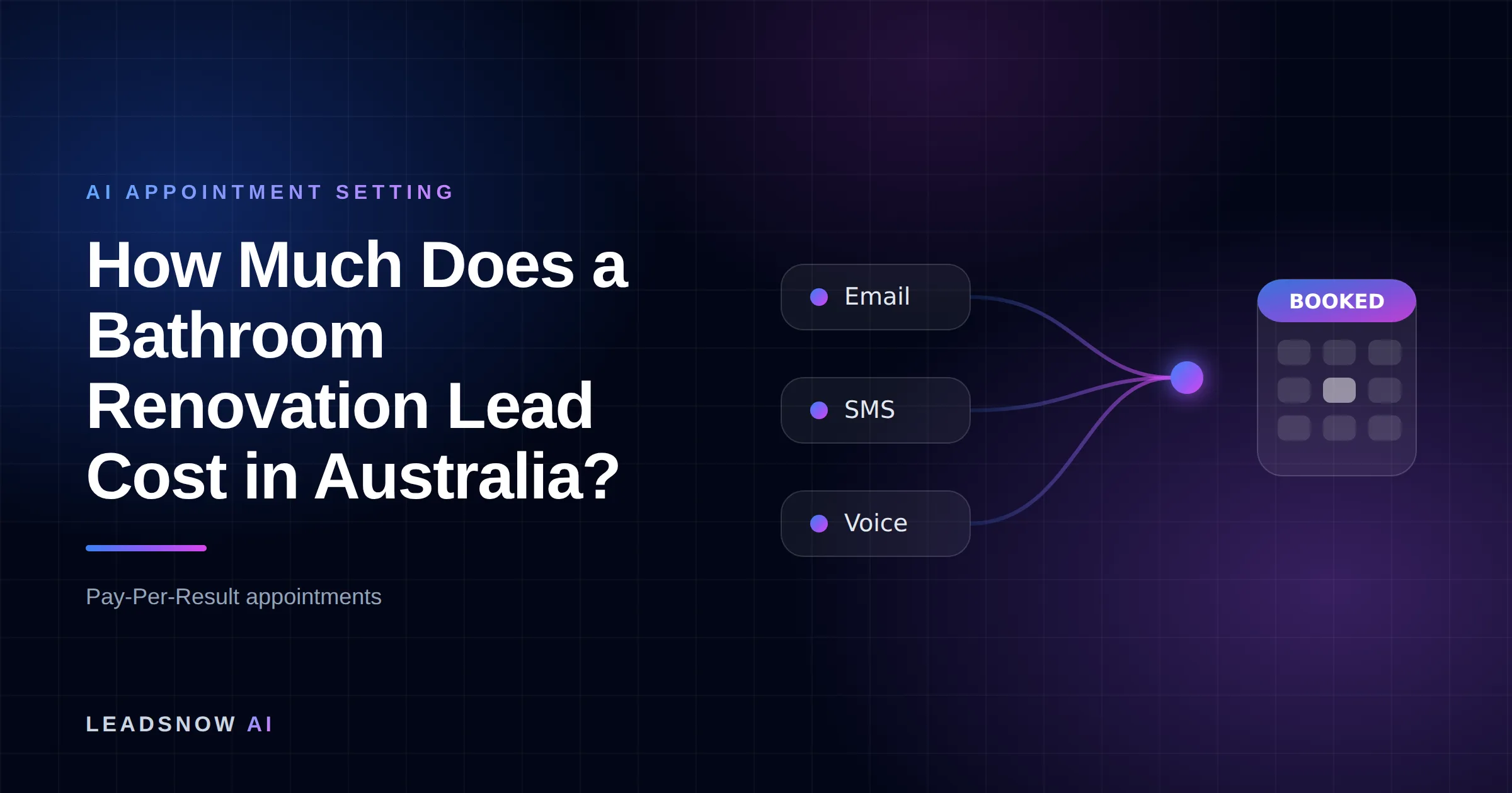 How Much Does a Bathroom Renovation Lead Cost in Australia?: Email, SMS and voice outreach from an AI sales agent converging into a booked calendar appointment.