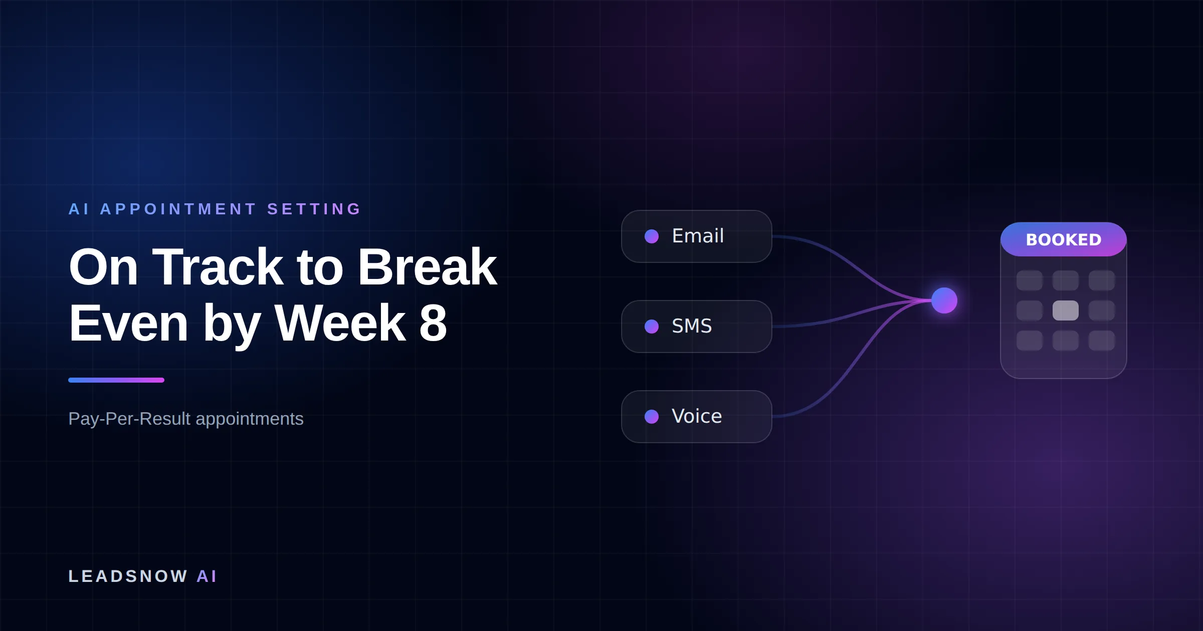 On Track to Break Even by Week 8: Email, SMS and voice outreach from an AI sales agent converging into a booked calendar appointment.
