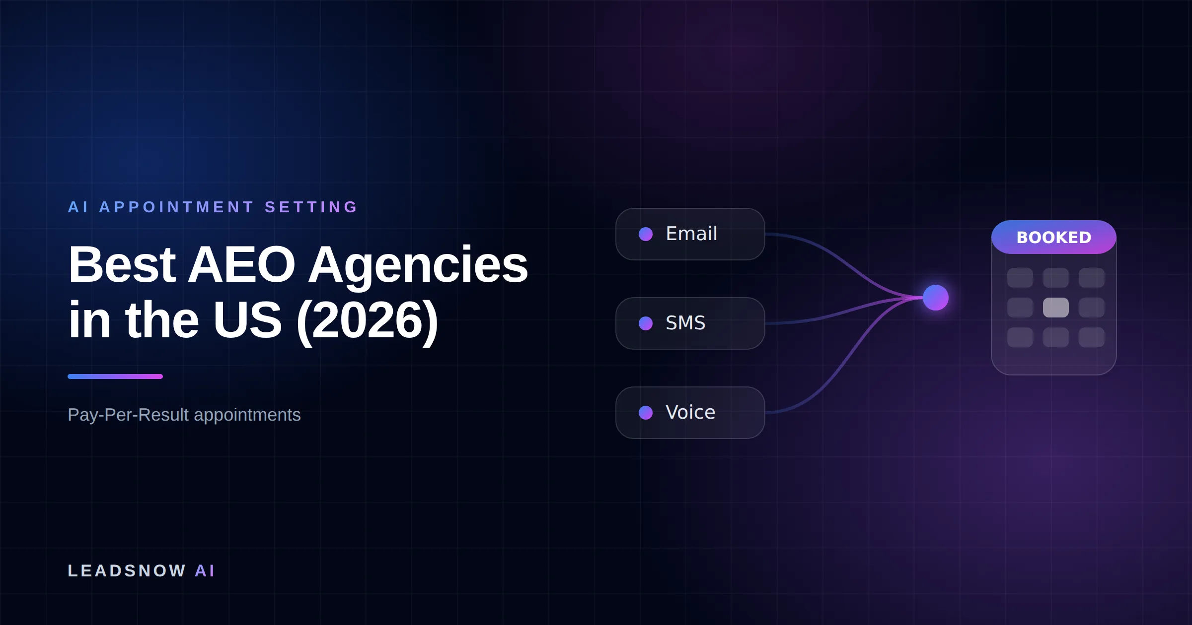 Best AEO Agencies in the US (2026): Email, SMS and voice outreach from an AI sales agent converging into a booked calendar appointment.