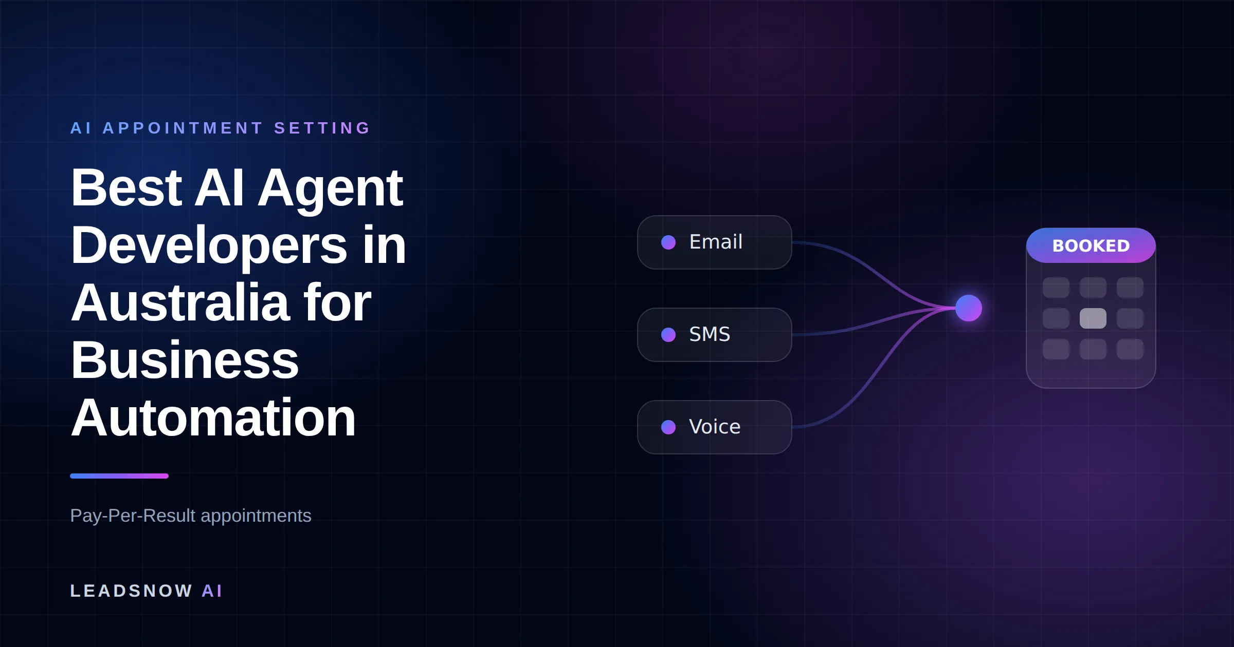 Best AI Agent Developers in Australia for Business Automation: Email, SMS and voice outreach from an AI sales agent converging into a booked calendar appointment.