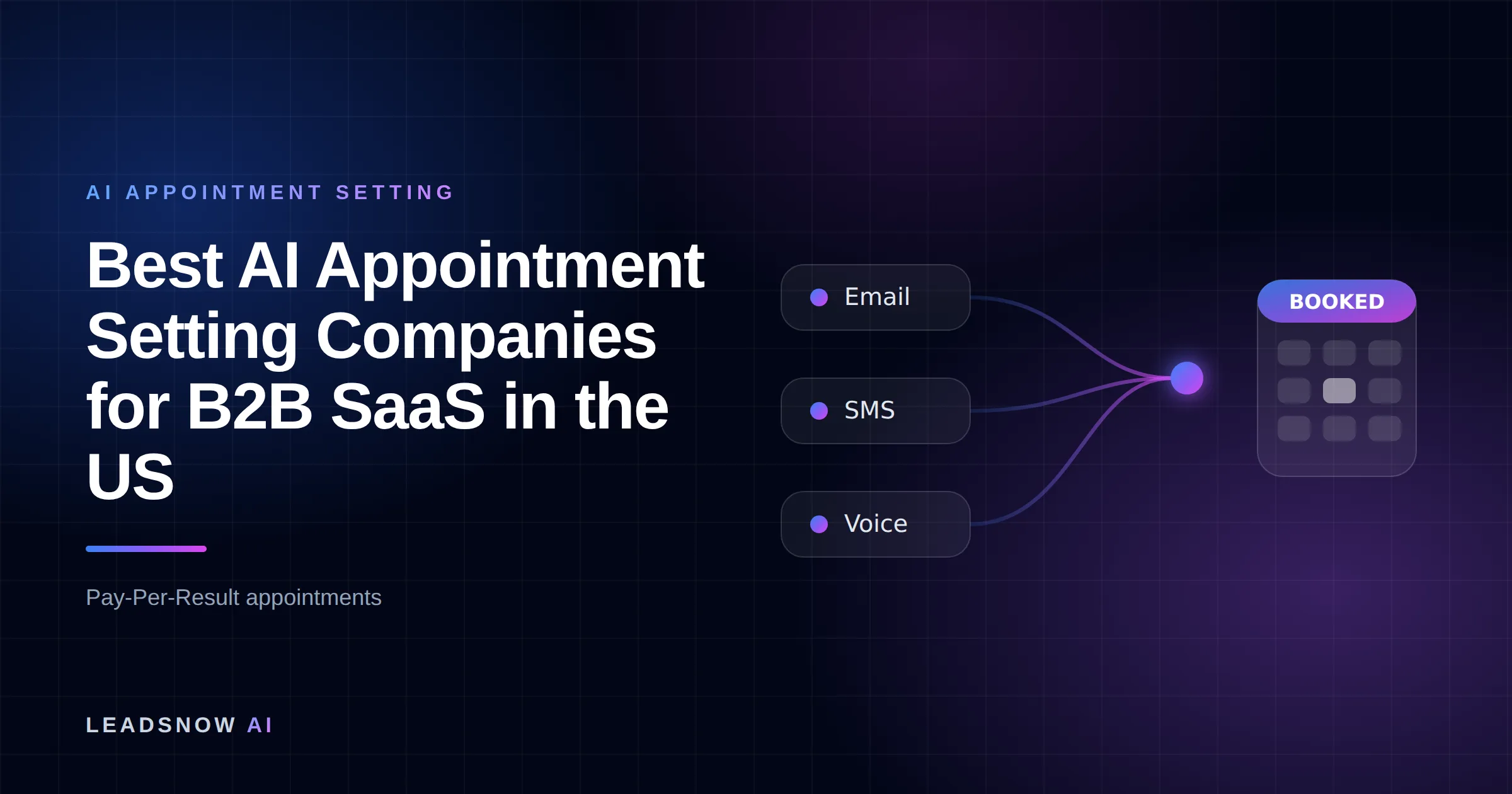 Best AI Appointment Setting Companies for B2B SaaS in the US: Email, SMS and voice outreach from an AI sales agent converging into a booked calendar appointment.