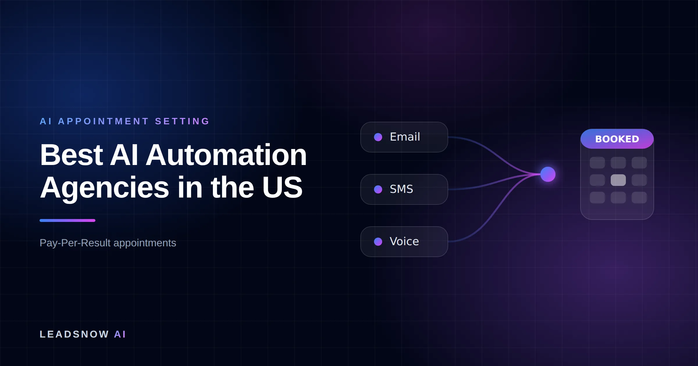 Best AI Automation Agencies in the US: Email, SMS and voice outreach from an AI sales agent converging into a booked calendar appointment.
