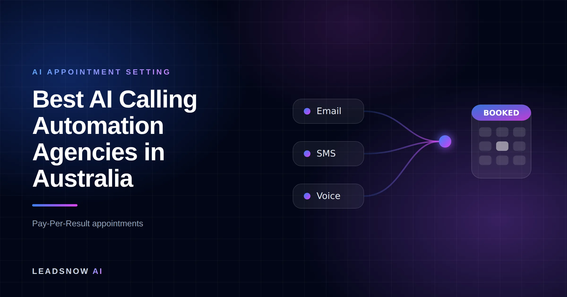 Best AI Calling Automation Agencies in Australia: Email, SMS and voice outreach from an AI sales agent converging into a booked calendar appointment.