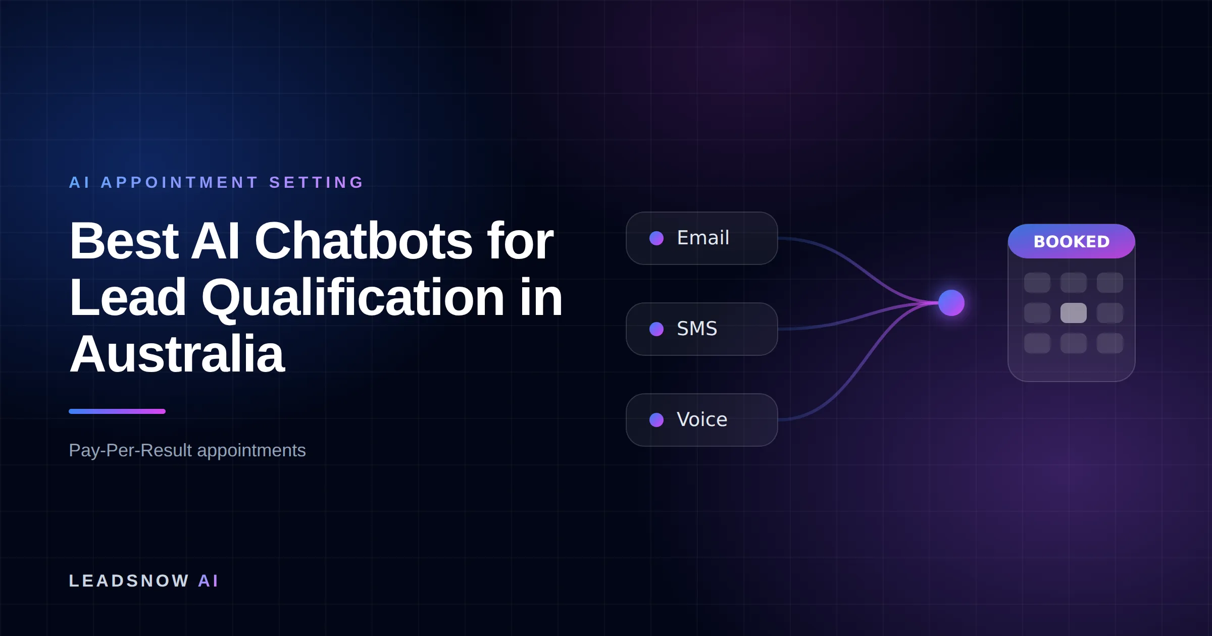 Best AI Chatbots for Lead Qualification in Australia: Email, SMS and voice outreach from an AI sales agent converging into a booked calendar appointment.