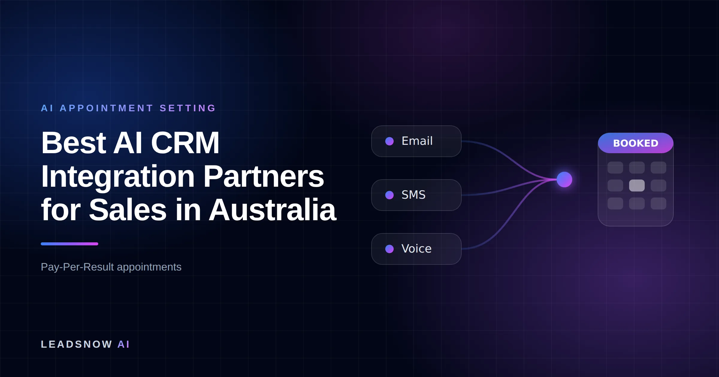 Best AI CRM Integration Partners for Sales in Australia: Email, SMS and voice outreach from an AI sales agent converging into a booked calendar appointment.
