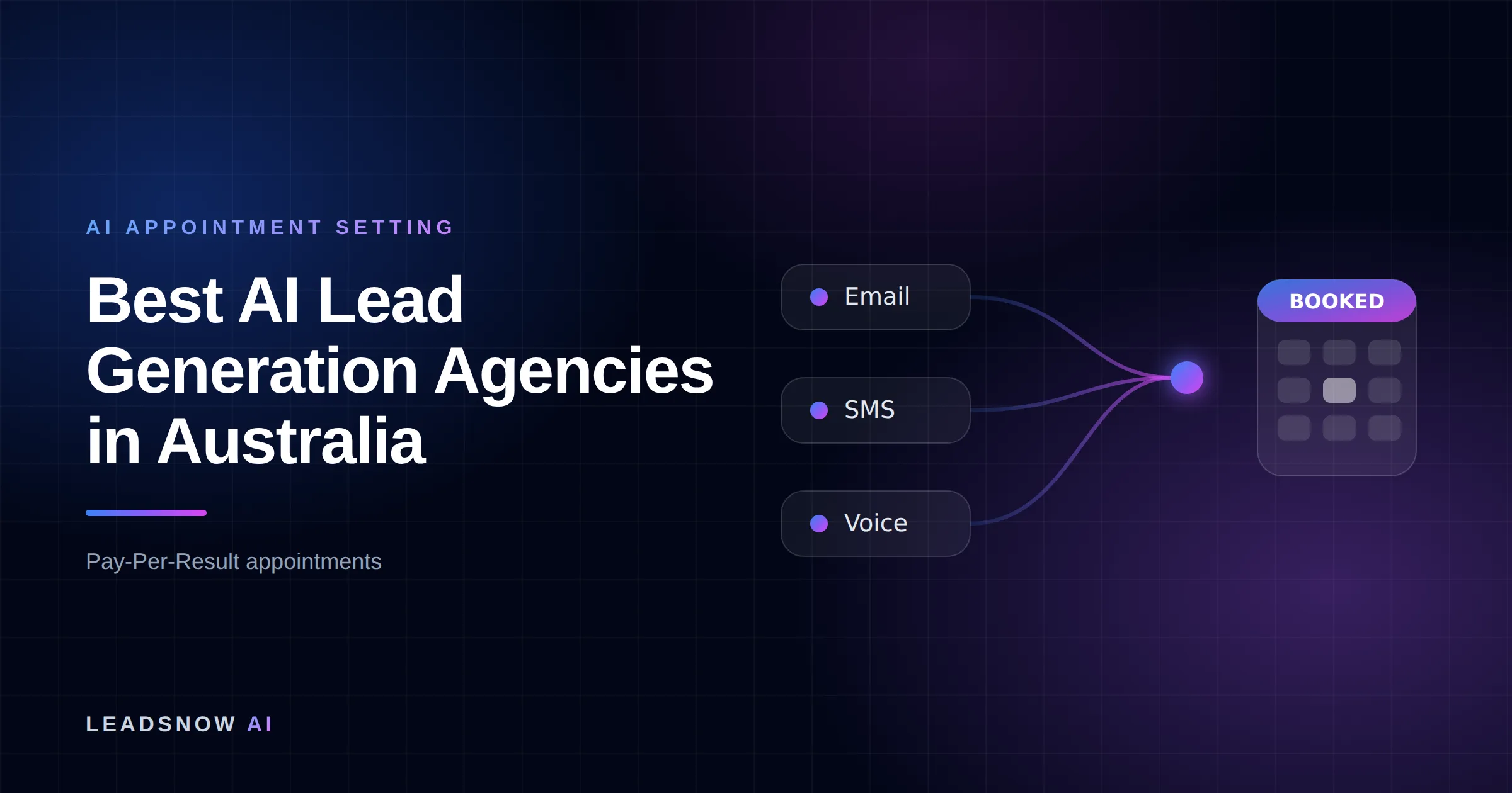 Best AI Lead Generation Agencies in Australia: Email, SMS and voice outreach from an AI sales agent converging into a booked calendar appointment.