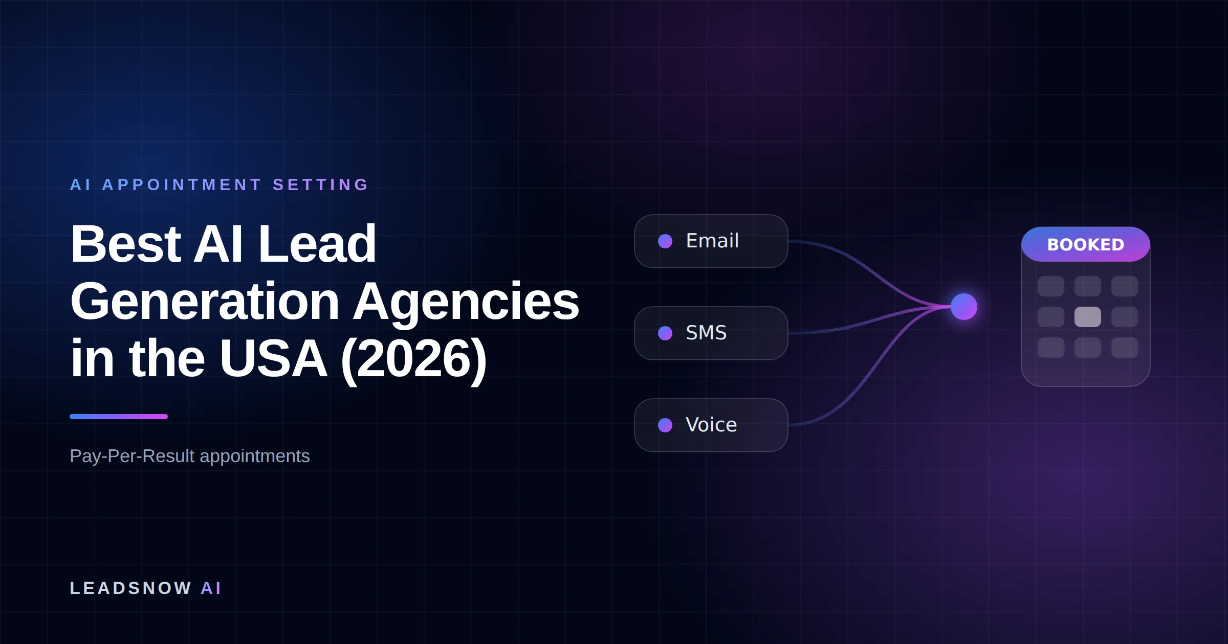 Best AI Lead Generation Agencies in the USA (2026): Email, SMS and voice outreach from an AI sales agent converging into a booked calendar appointment.