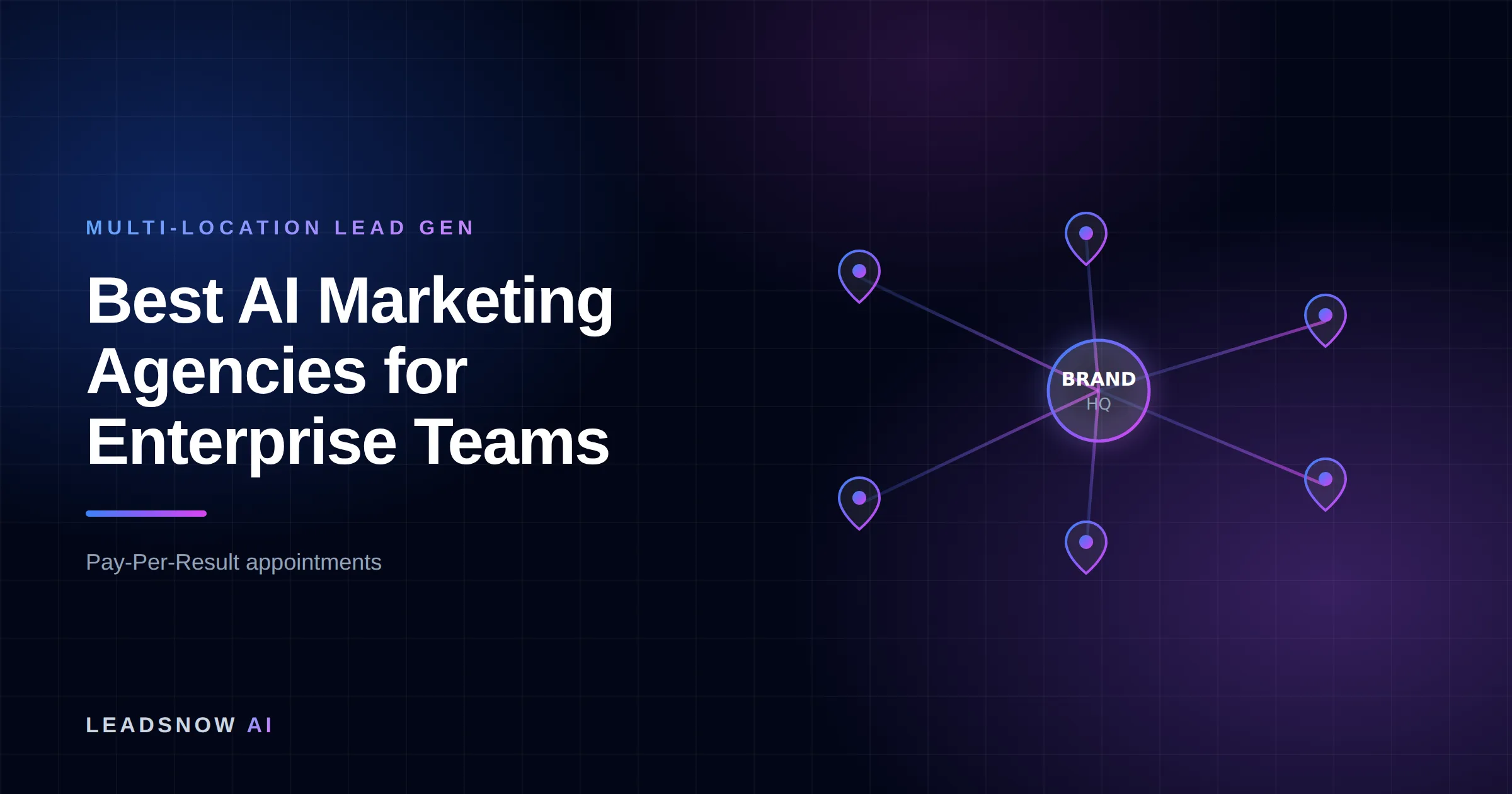Best AI Marketing Agencies for Enterprise Teams: A central brand hub routing leads out to multiple location pins across a network.