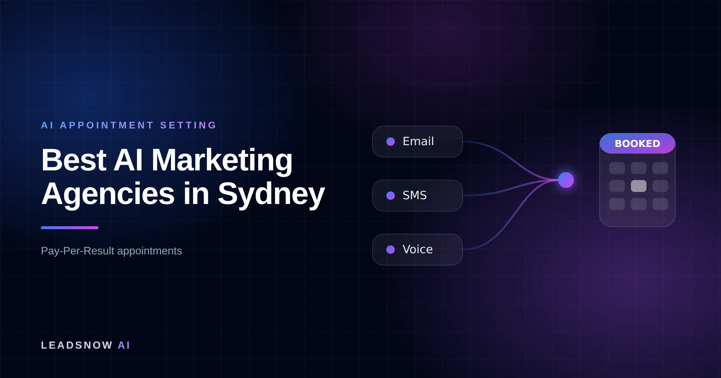 Best AI Marketing Agencies in Sydney: Email, SMS and voice outreach from an AI sales agent converging into a booked calendar appointment.