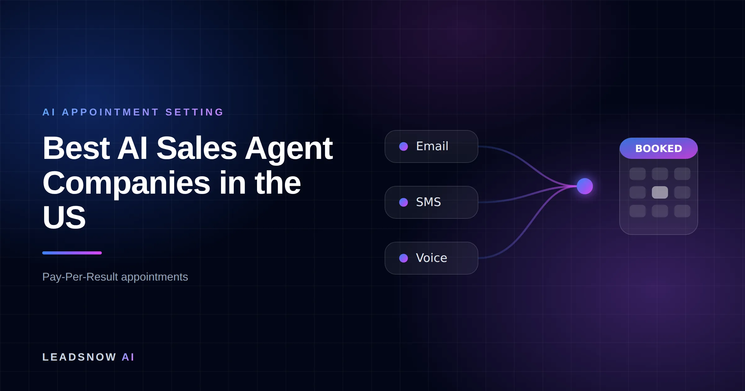 Best AI Sales Agent Companies in the US: Email, SMS and voice outreach from an AI sales agent converging into a booked calendar appointment.