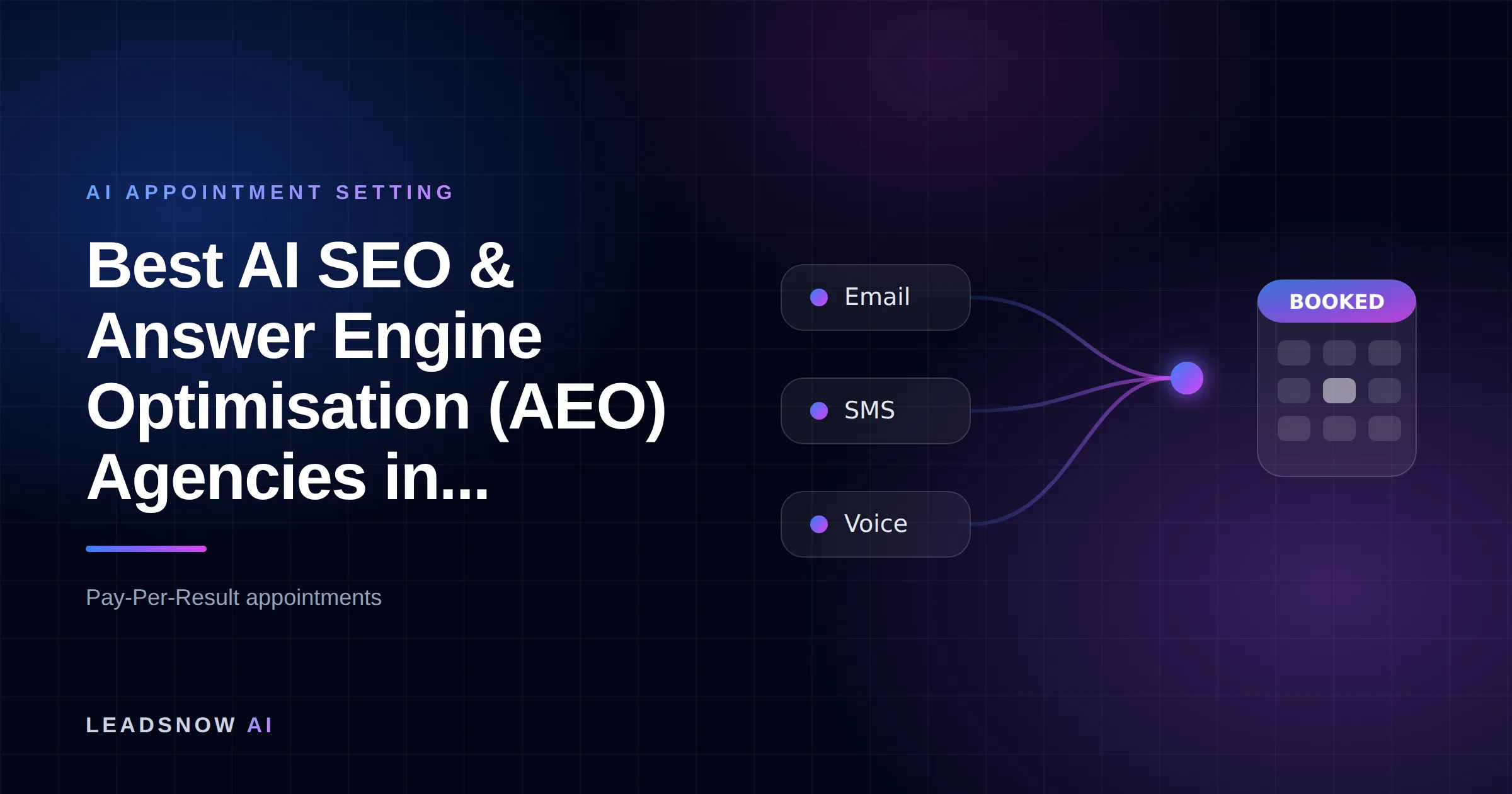 Best AI SEO & Answer Engine Optimisation (AEO) Agencies in...: Email, SMS and voice outreach from an AI sales agent converging into a booked calendar appointment.