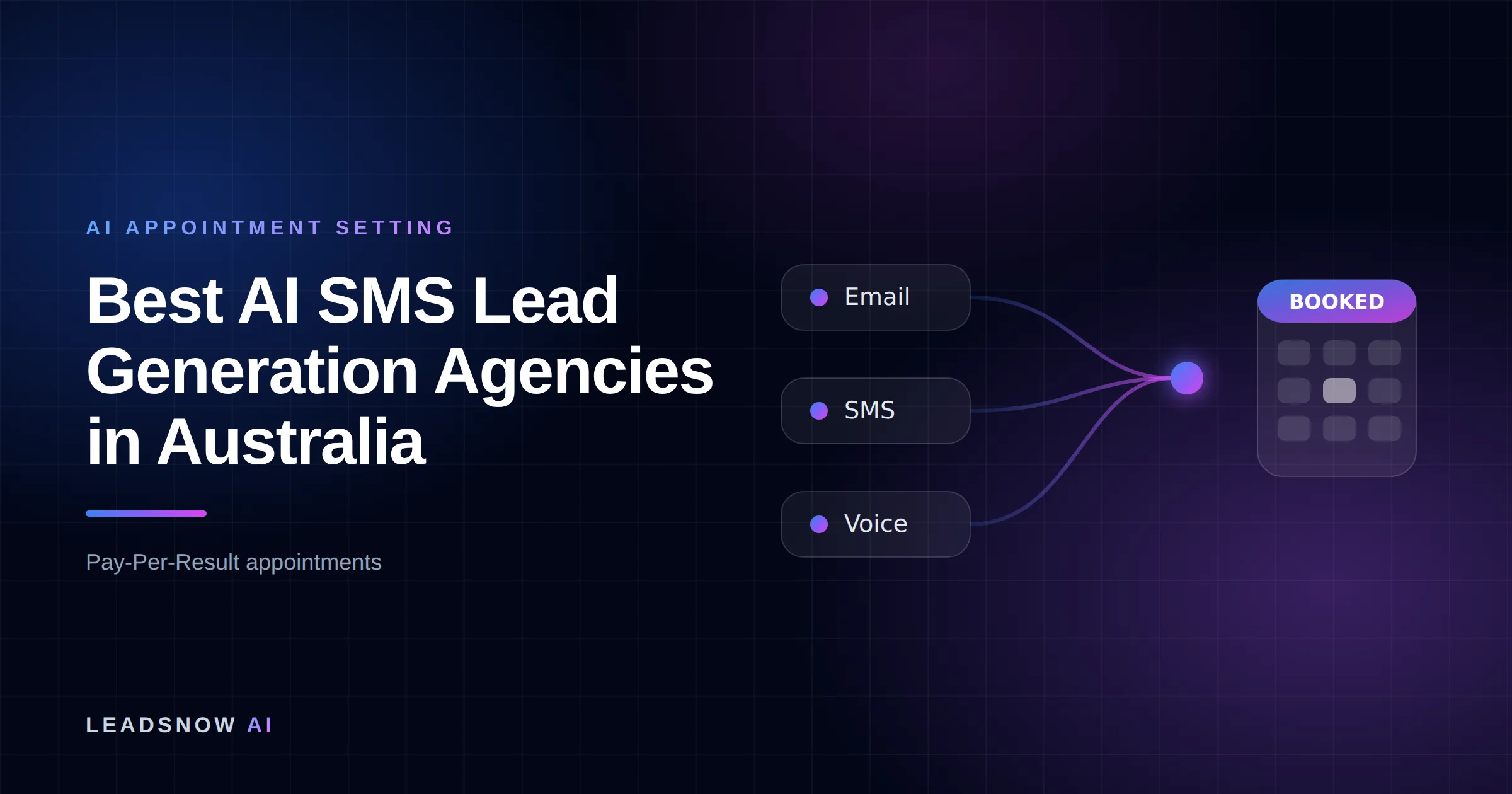 Best AI SMS Lead Generation Agencies in Australia: Email, SMS and voice outreach from an AI sales agent converging into a booked calendar appointment.