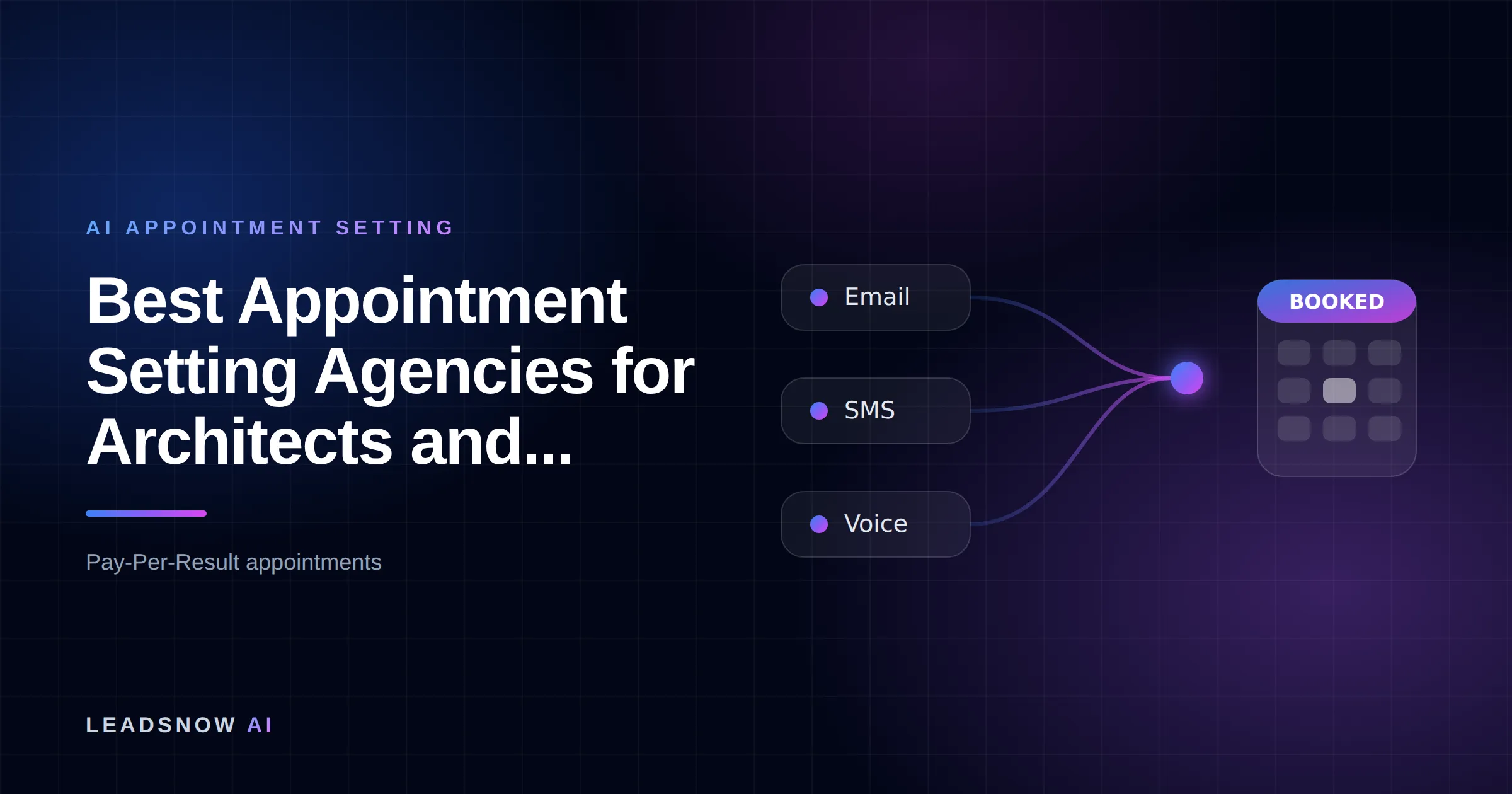 Best Appointment Setting Agencies for Architects and...: Email, SMS and voice outreach from an AI sales agent converging into a booked calendar appointment.