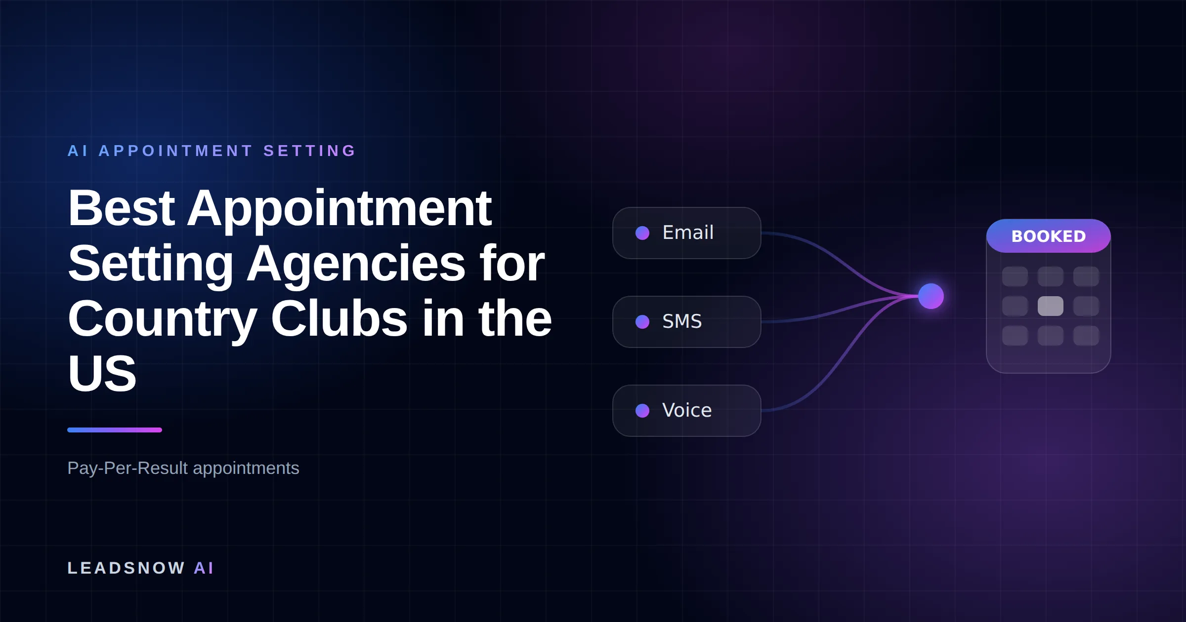 Best Appointment Setting Agencies for Country Clubs in the US: Email, SMS and voice outreach from an AI sales agent converging into a booked calendar appointment.