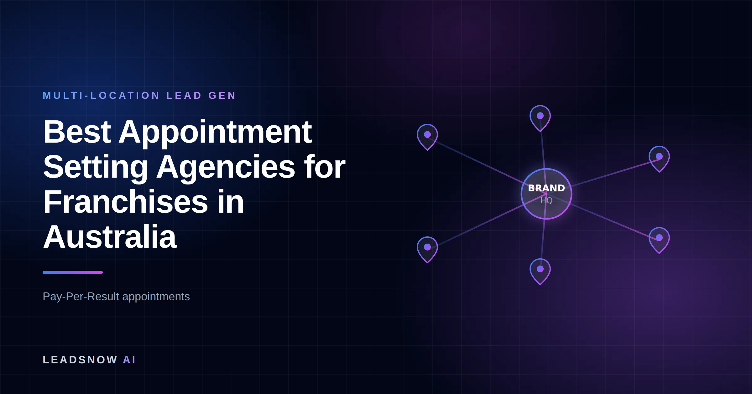 Best Appointment Setting Agencies for Franchises in Australia: A central brand hub routing leads out to multiple location pins across a network.