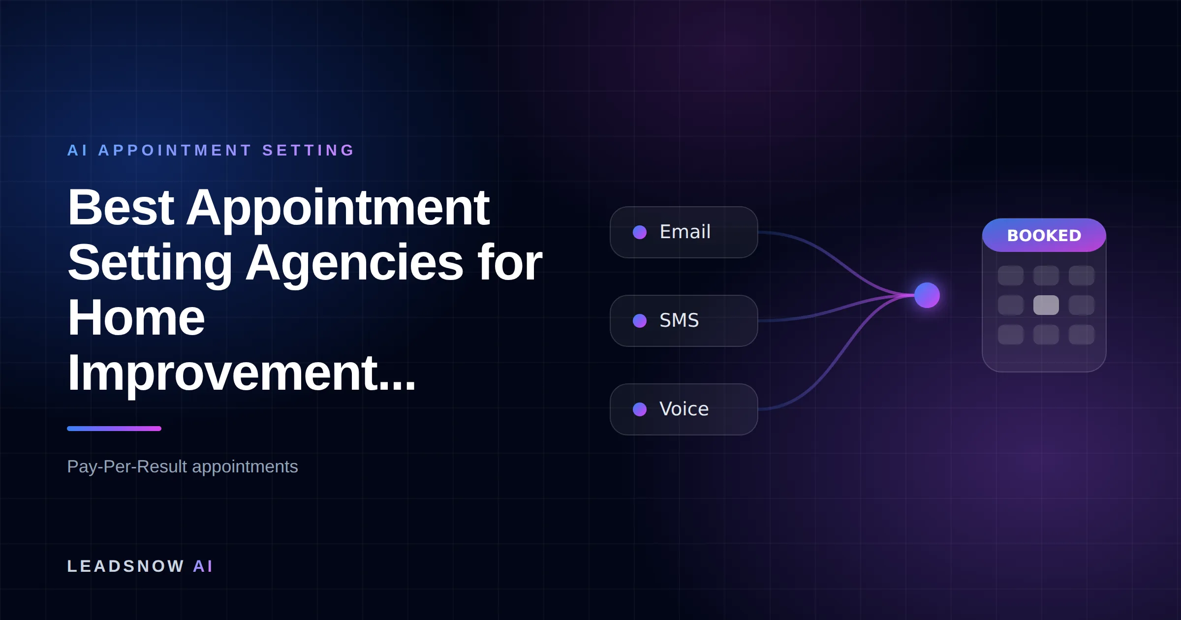 Best Appointment Setting Agencies for Home Improvement...: Email, SMS and voice outreach from an AI sales agent converging into a booked calendar appointment.