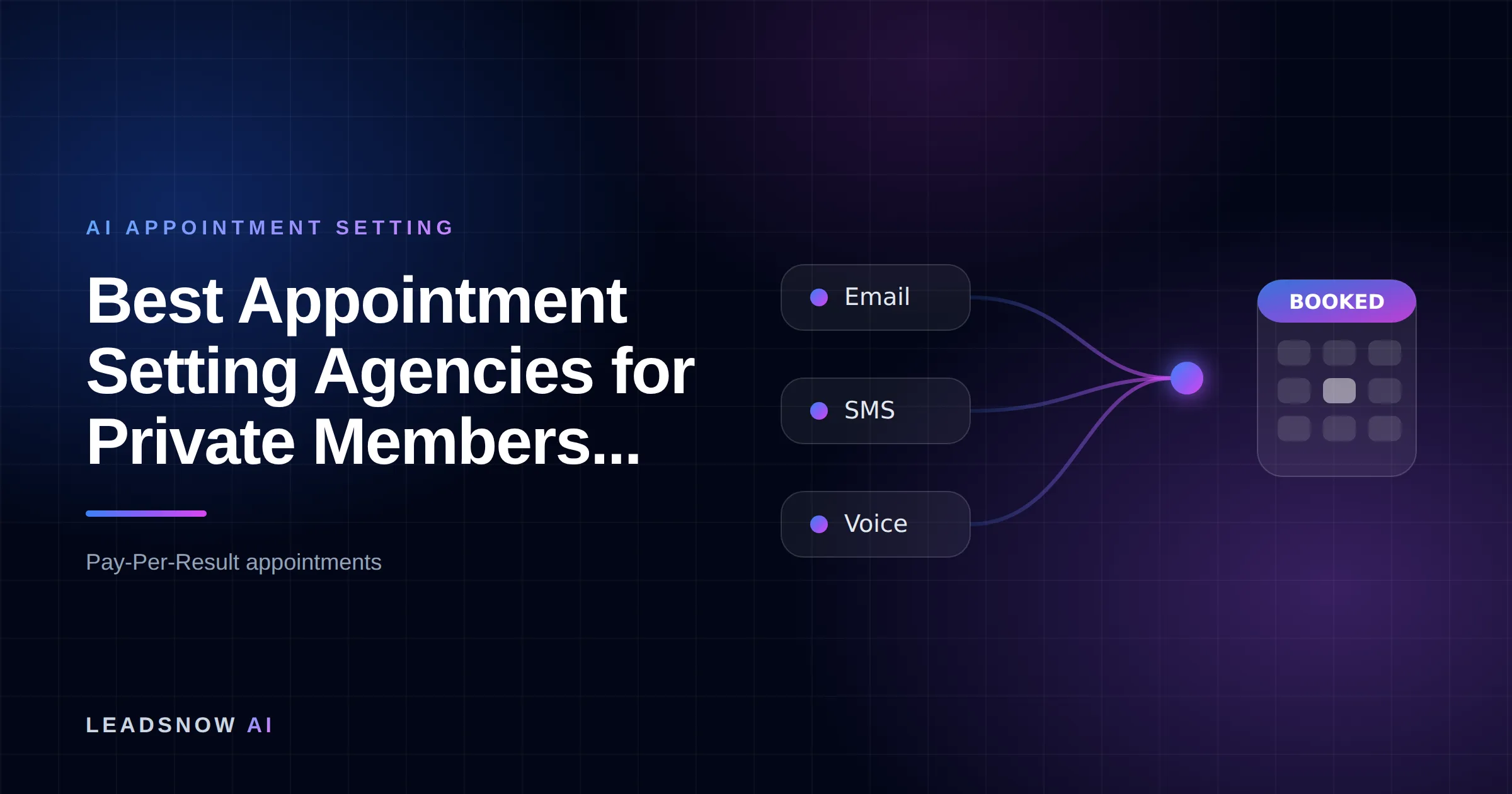 Best Appointment Setting Agencies for Private Members...: Email, SMS and voice outreach from an AI sales agent converging into a booked calendar appointment.