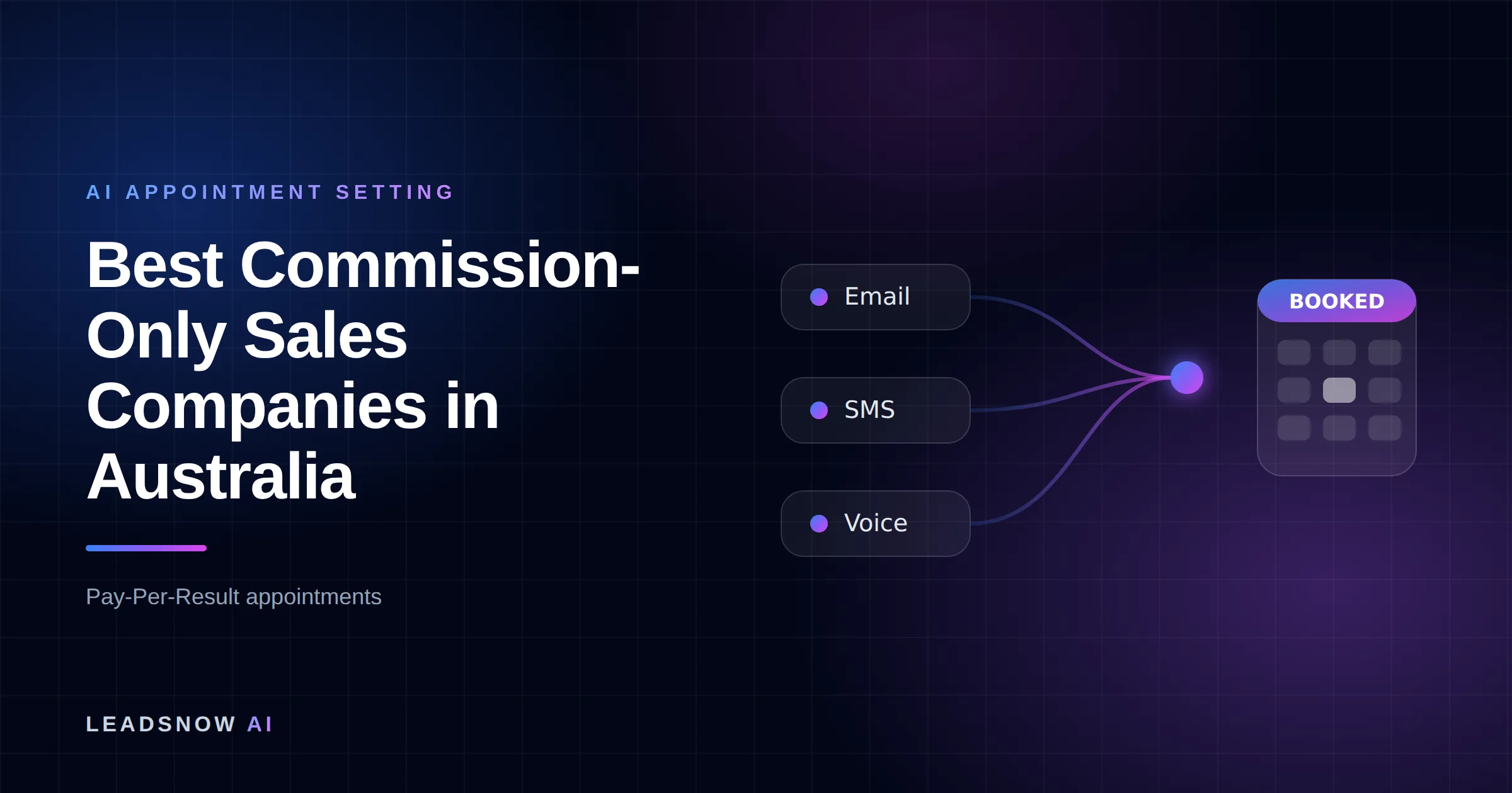 Best Commission-Only Sales Companies in Australia: Email, SMS and voice outreach from an AI sales agent converging into a booked calendar appointment.