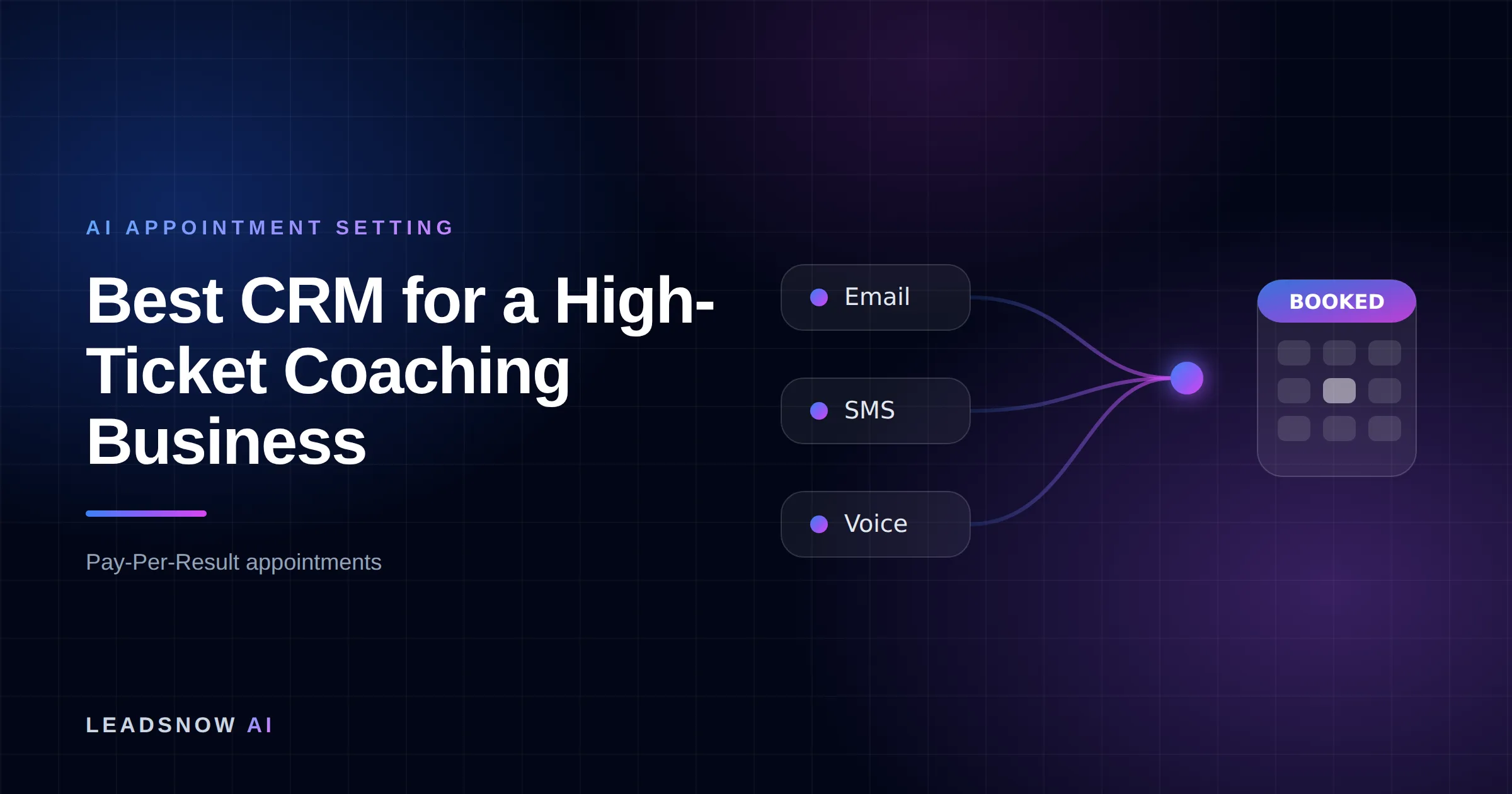 Best CRM for a High-Ticket Coaching Business: Email, SMS and voice outreach from an AI sales agent converging into a booked calendar appointment.