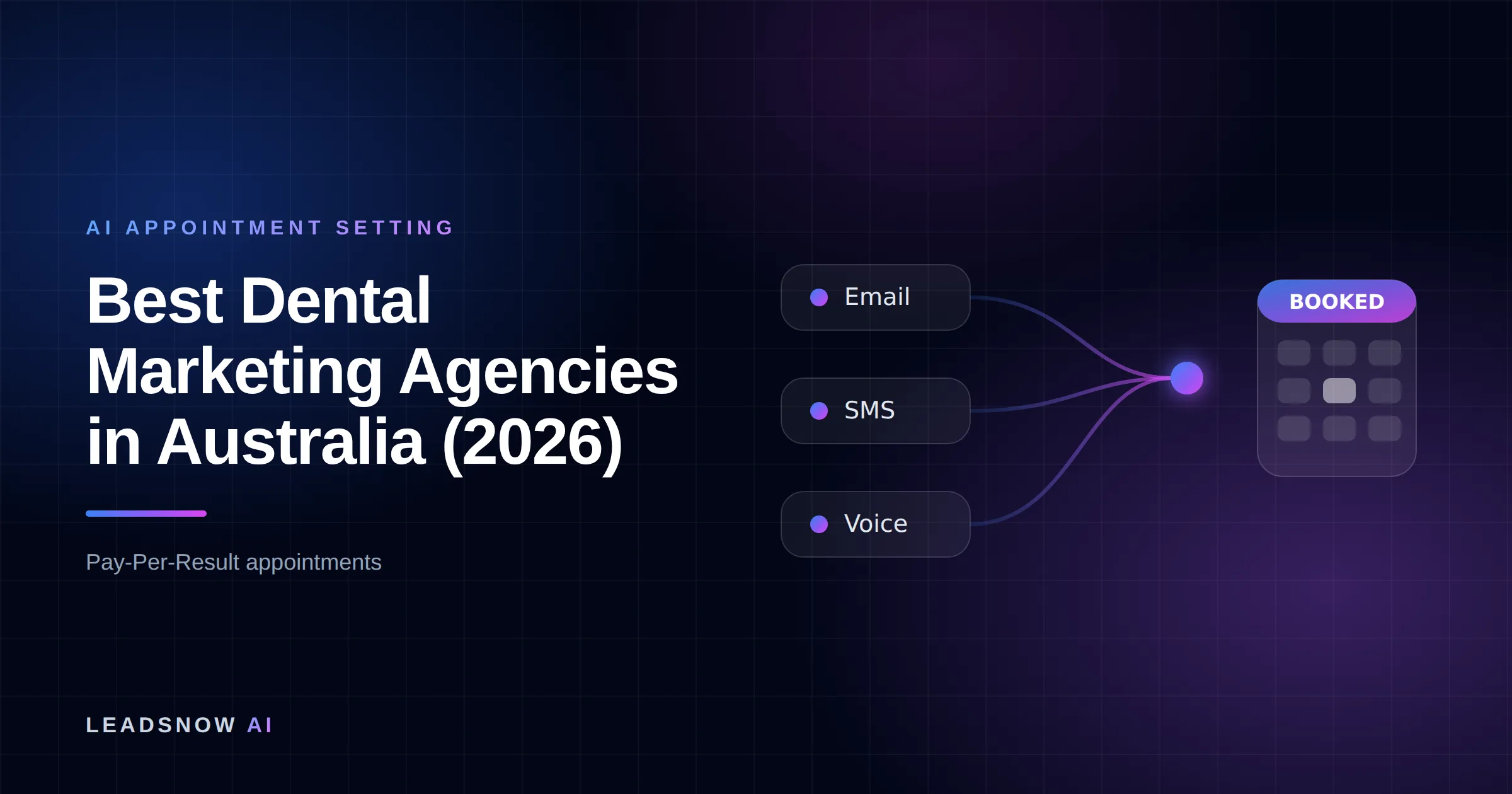 Best Dental Marketing Agencies in Australia (2026): Email, SMS and voice outreach from an AI sales agent converging into a booked calendar appointment.
