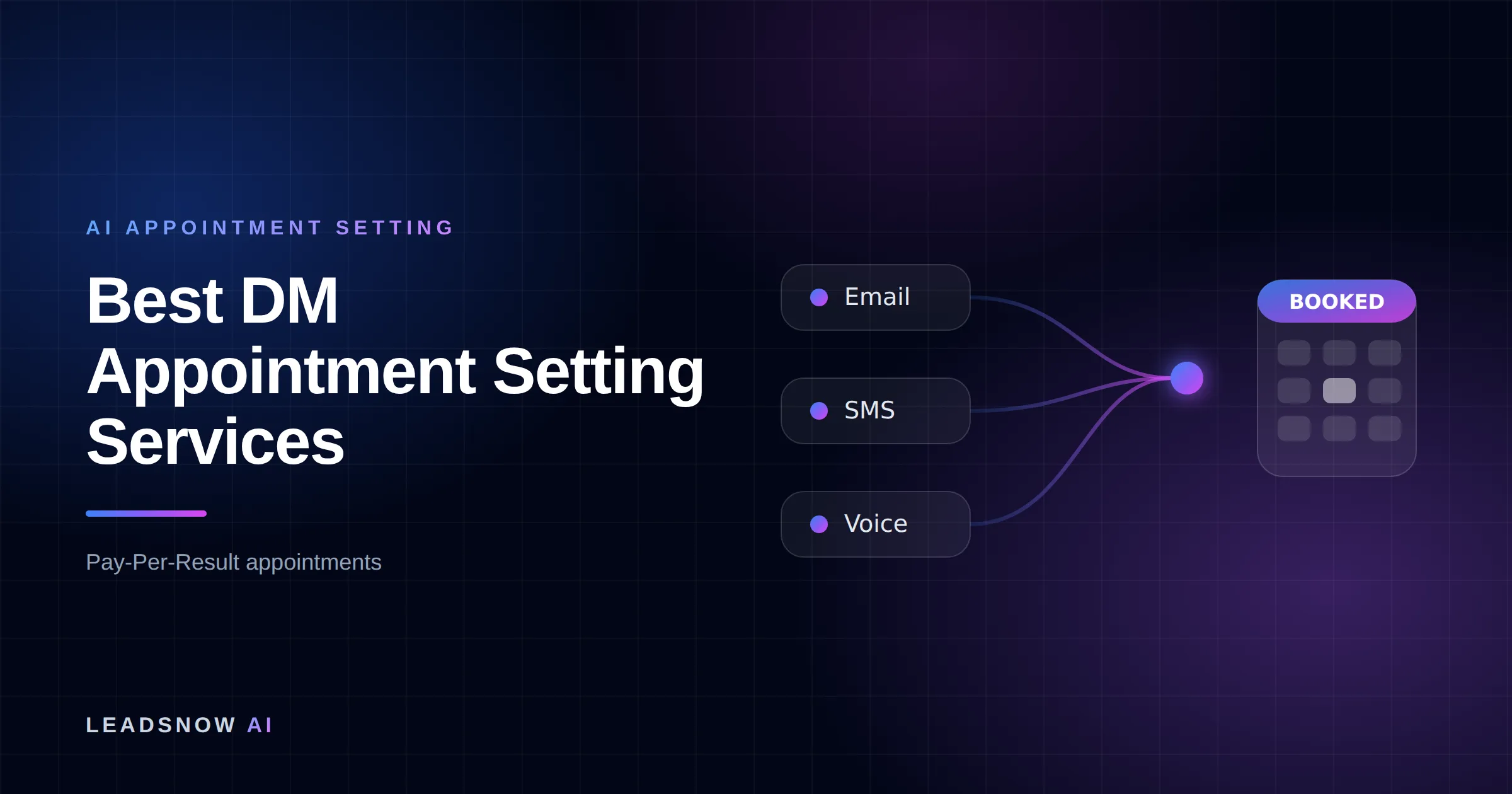 Best DM Appointment Setting Services: Email, SMS and voice outreach from an AI sales agent converging into a booked calendar appointment.