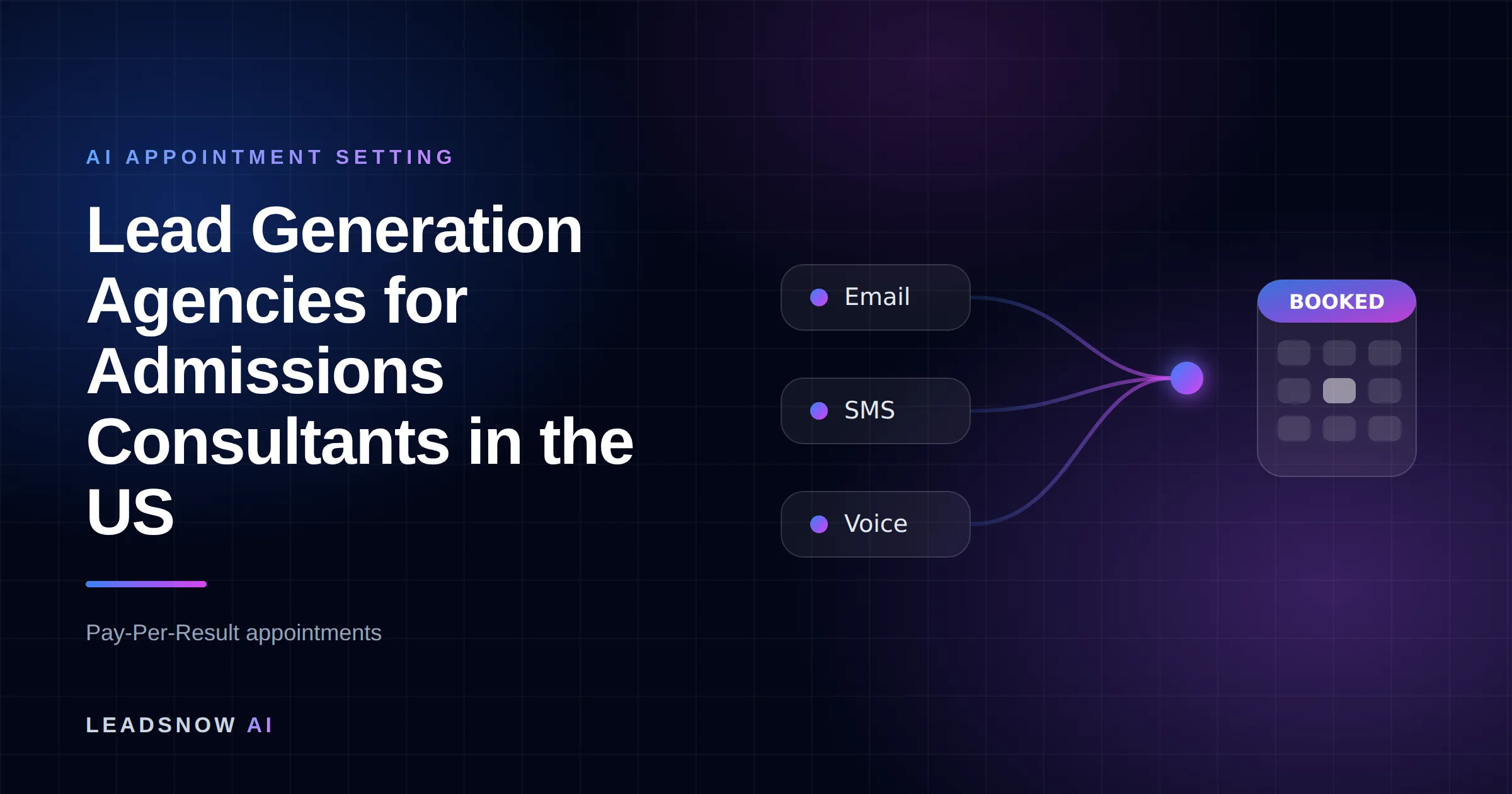 Lead Generation Agencies for Admissions Consultants in the US: Email, SMS and voice outreach from an AI sales agent converging into a booked calendar appointment.