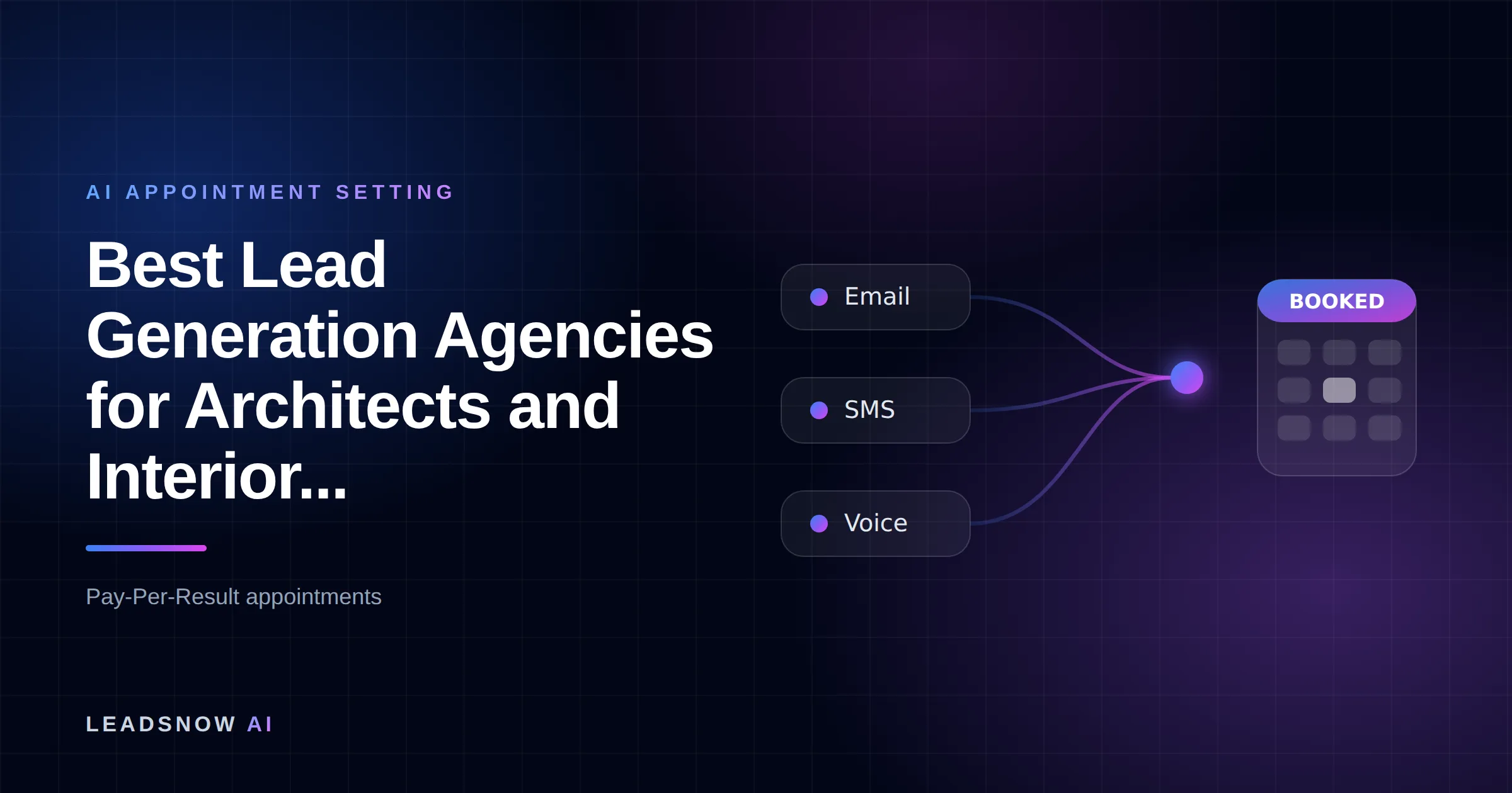 Best Lead Generation Agencies for Architects and Interior...: Email, SMS and voice outreach from an AI sales agent converging into a booked calendar appointment.