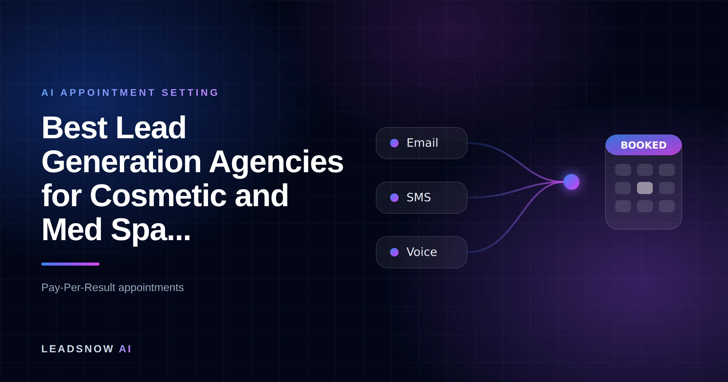 Best Lead Generation Agencies for Cosmetic and Med Spa...: Email, SMS and voice outreach from an AI sales agent converging into a booked calendar appointment.