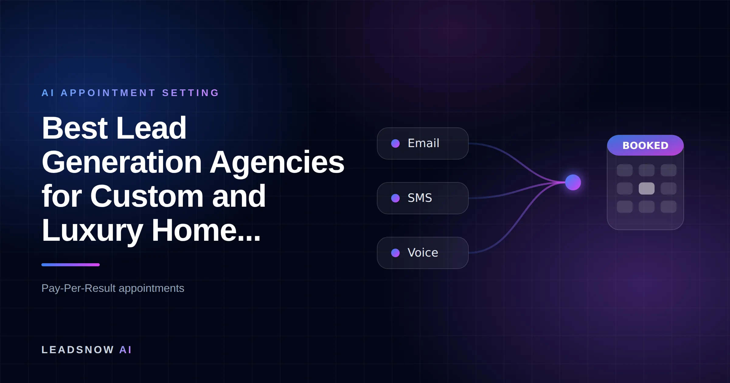 Best Lead Generation Agencies for Custom and Luxury Home...: Email, SMS and voice outreach from an AI sales agent converging into a booked calendar appointment.