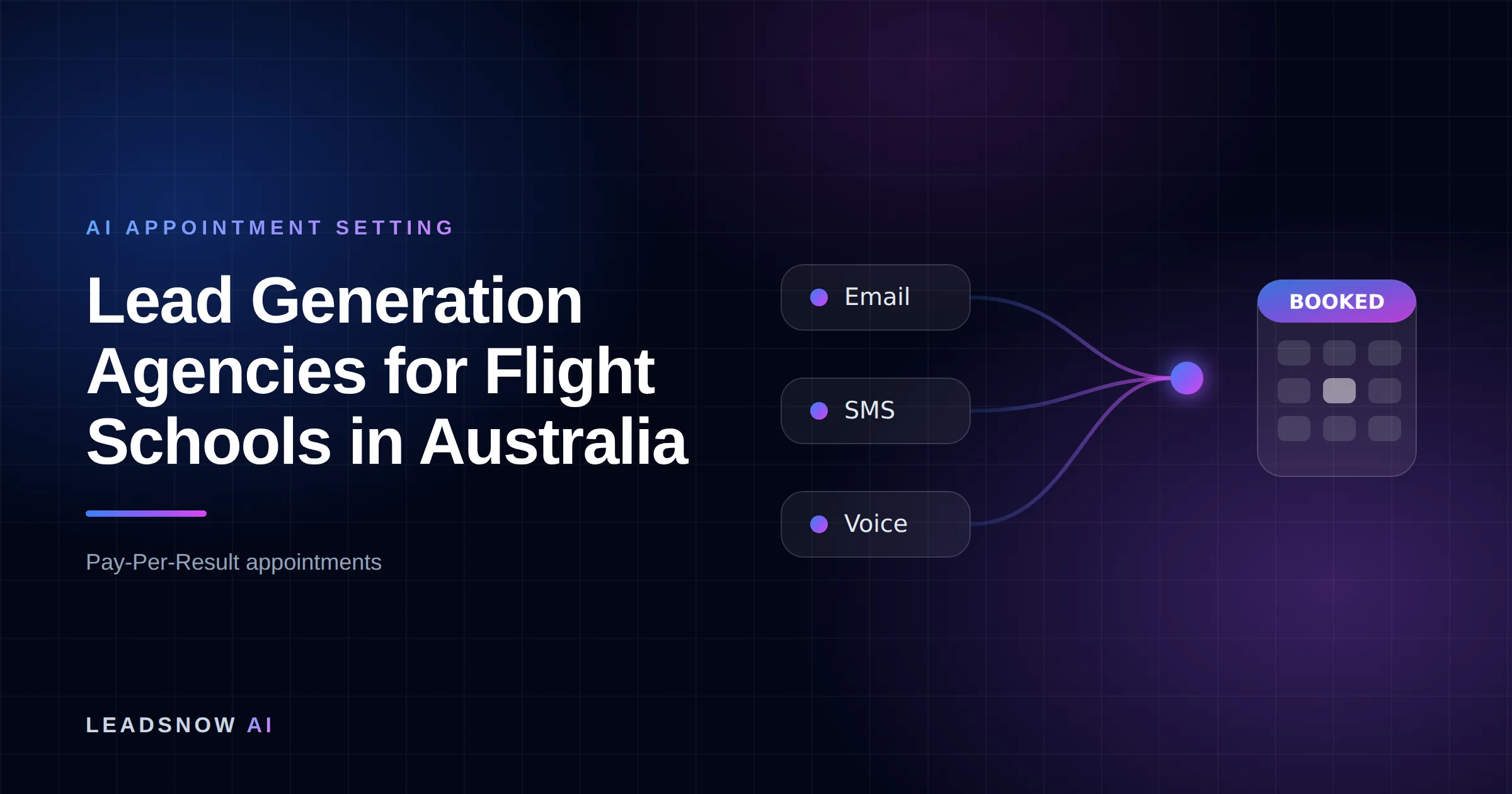 Lead Generation Agencies for Flight Schools in Australia: Email, SMS and voice outreach from an AI sales agent converging into a booked calendar appointment.