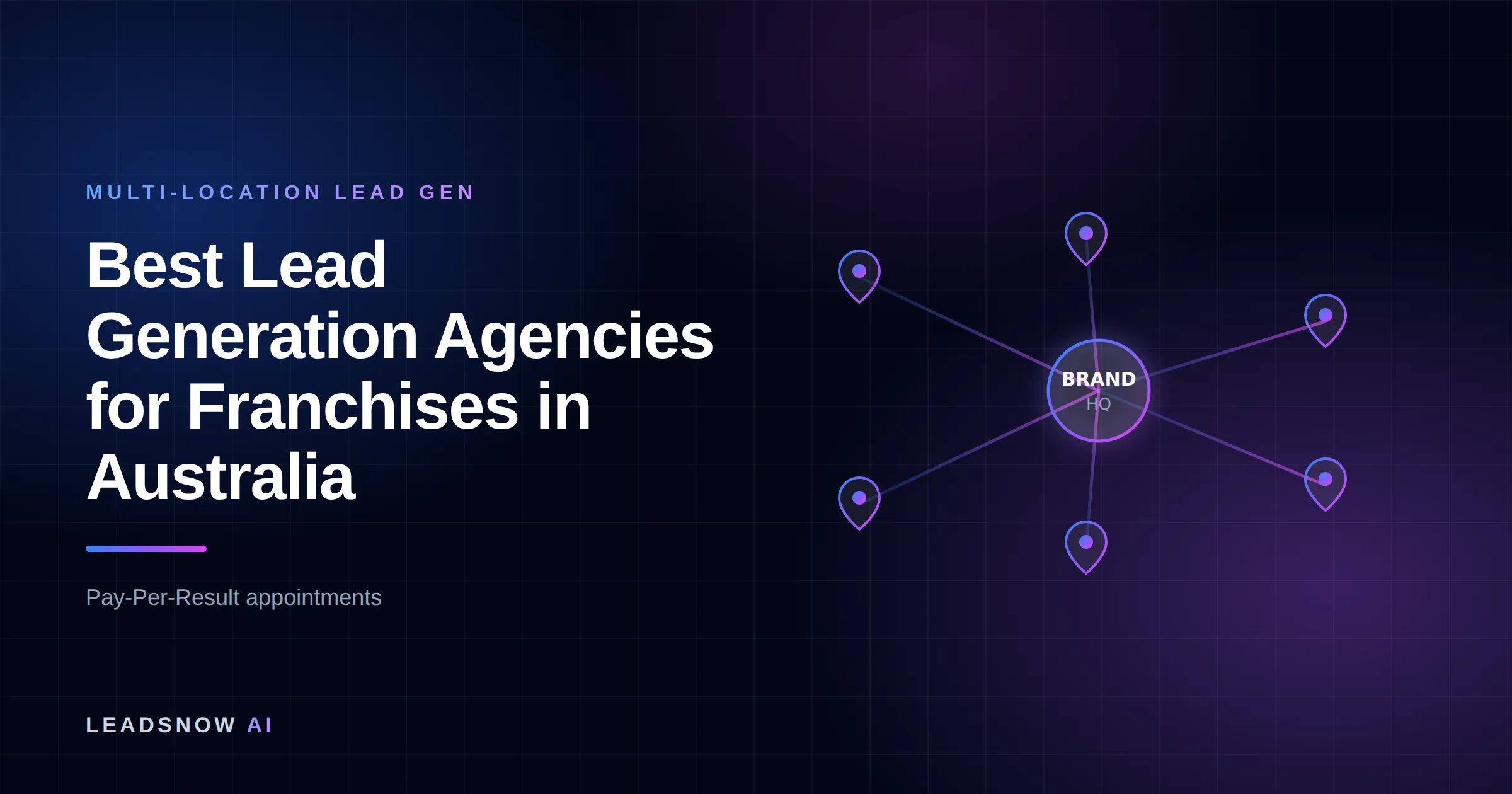 Best Lead Generation Agencies for Franchises in Australia: A central brand hub routing leads out to multiple location pins across a network.