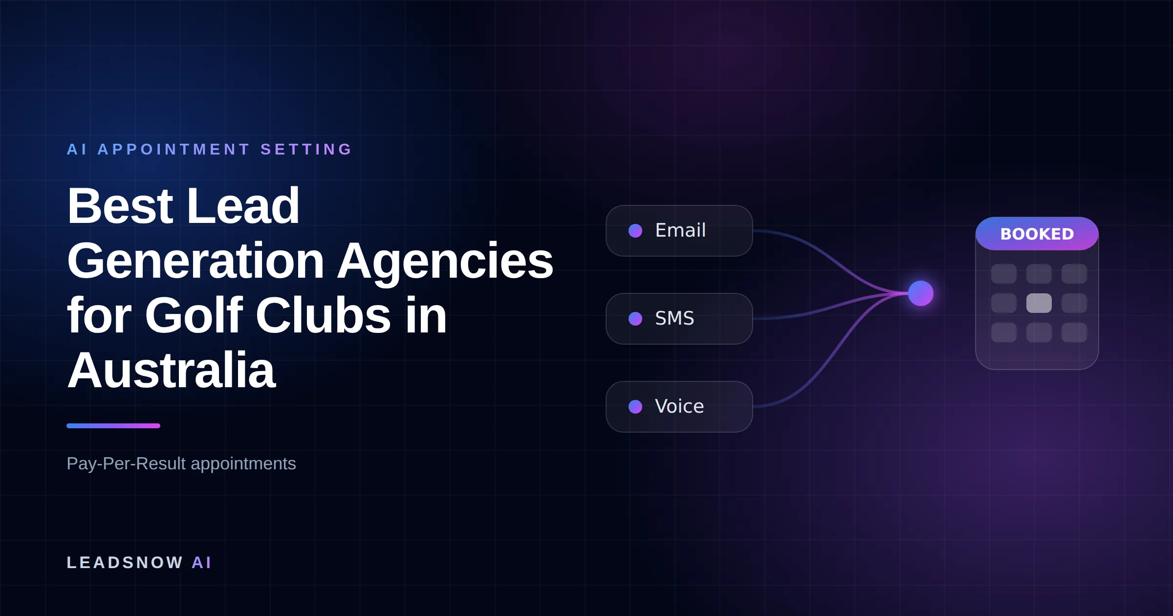 Best Lead Generation Agencies for Golf Clubs in Australia: Email, SMS and voice outreach from an AI sales agent converging into a booked calendar appointment.
