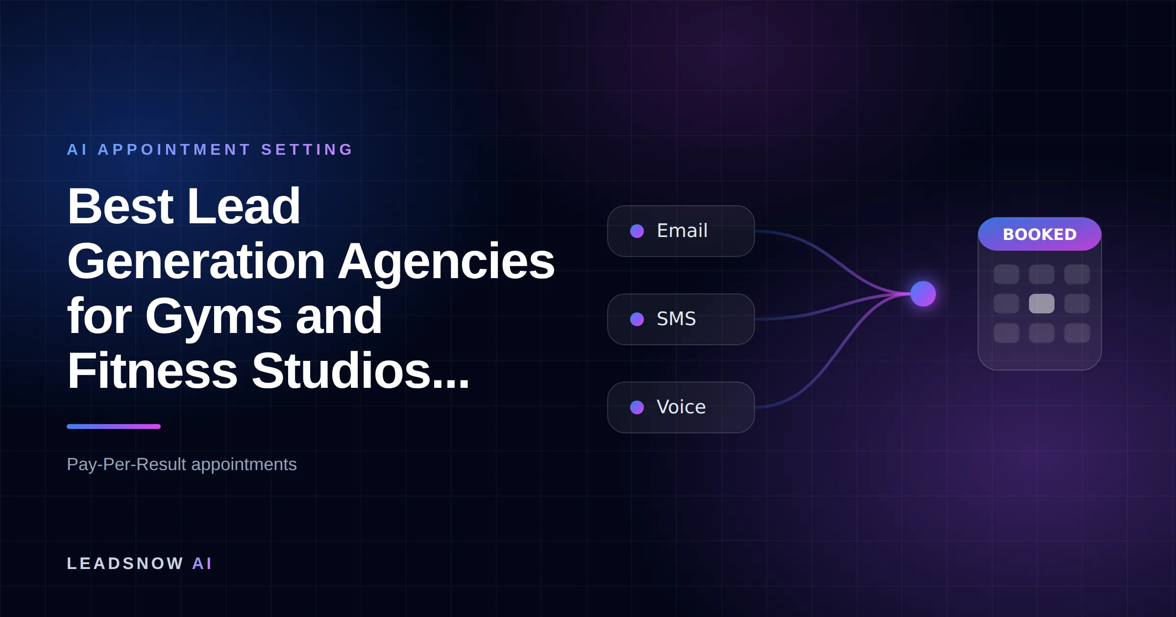Best Lead Generation Agencies for Gyms and Fitness Studios...: Email, SMS and voice outreach from an AI sales agent converging into a booked calendar appointment.