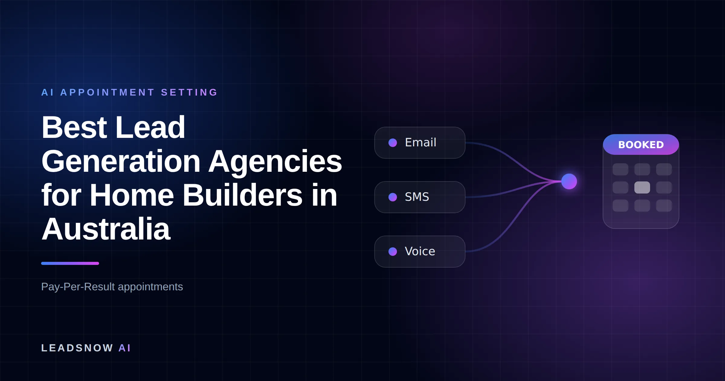 Best Lead Generation Agencies for Home Builders in Australia: Email, SMS and voice outreach from an AI sales agent converging into a booked calendar appointment.