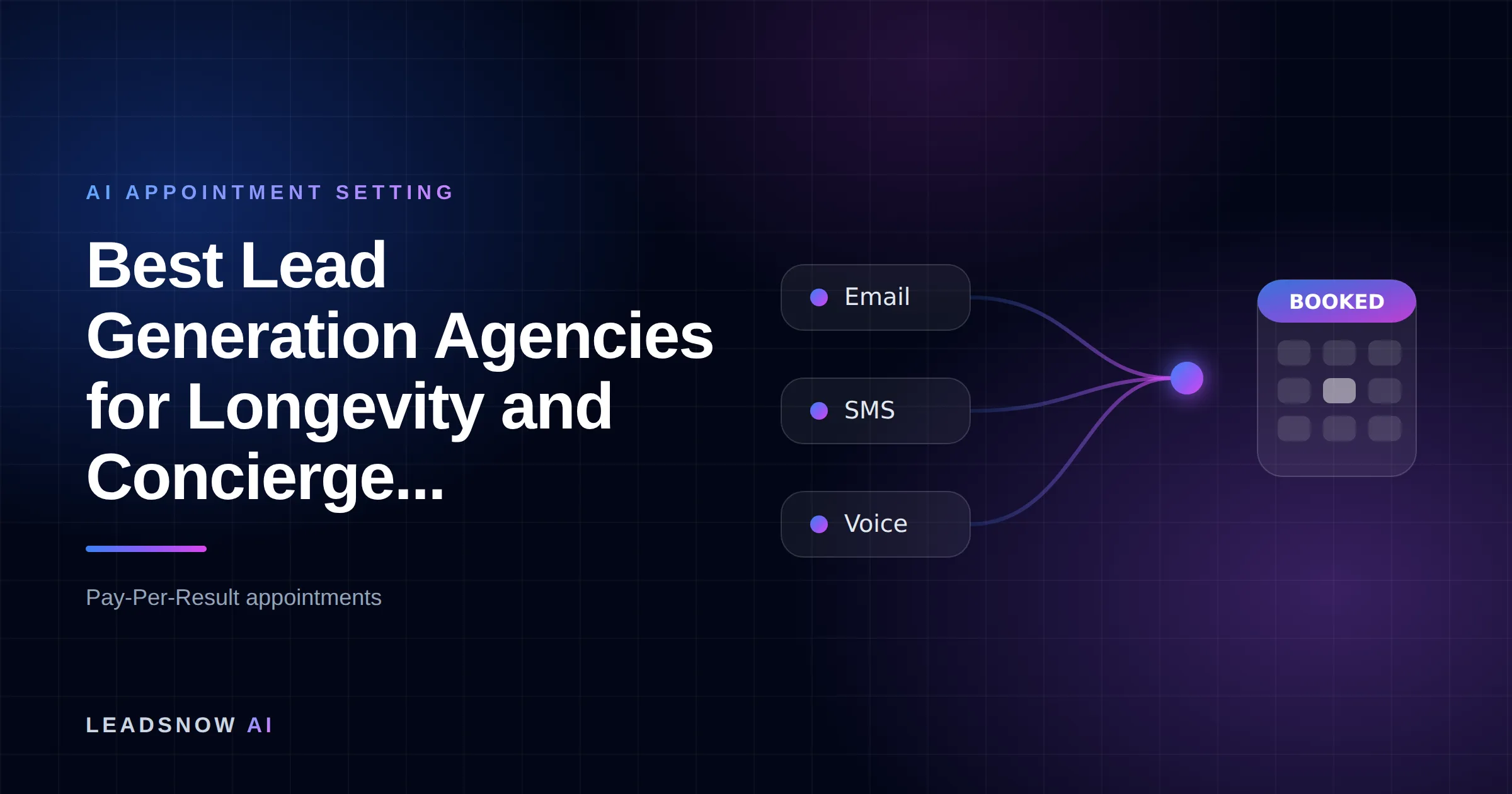 Best Lead Generation Agencies for Longevity and Concierge...: Email, SMS and voice outreach from an AI sales agent converging into a booked calendar appointment.