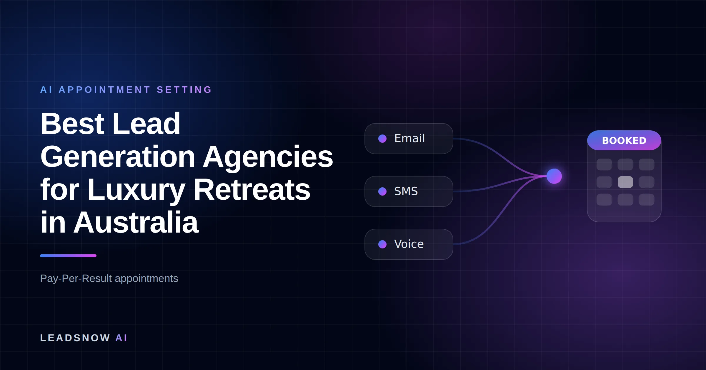 Best Lead Generation Agencies for Luxury Retreats in Australia: Email, SMS and voice outreach from an AI sales agent converging into a booked calendar appointment.
