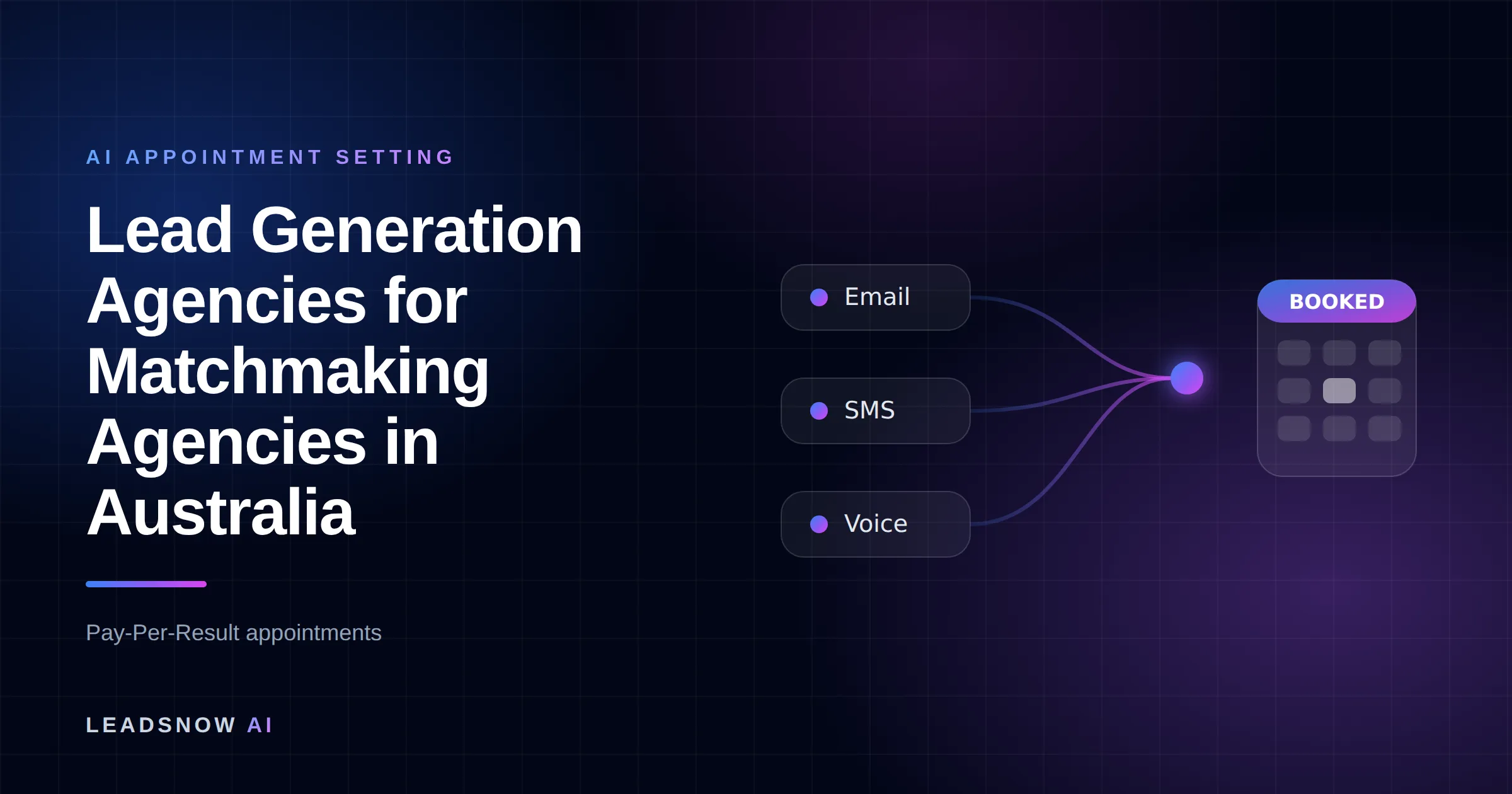 Lead Generation Agencies for Matchmaking Agencies in Australia: Email, SMS and voice outreach from an AI sales agent converging into a booked calendar appointment.