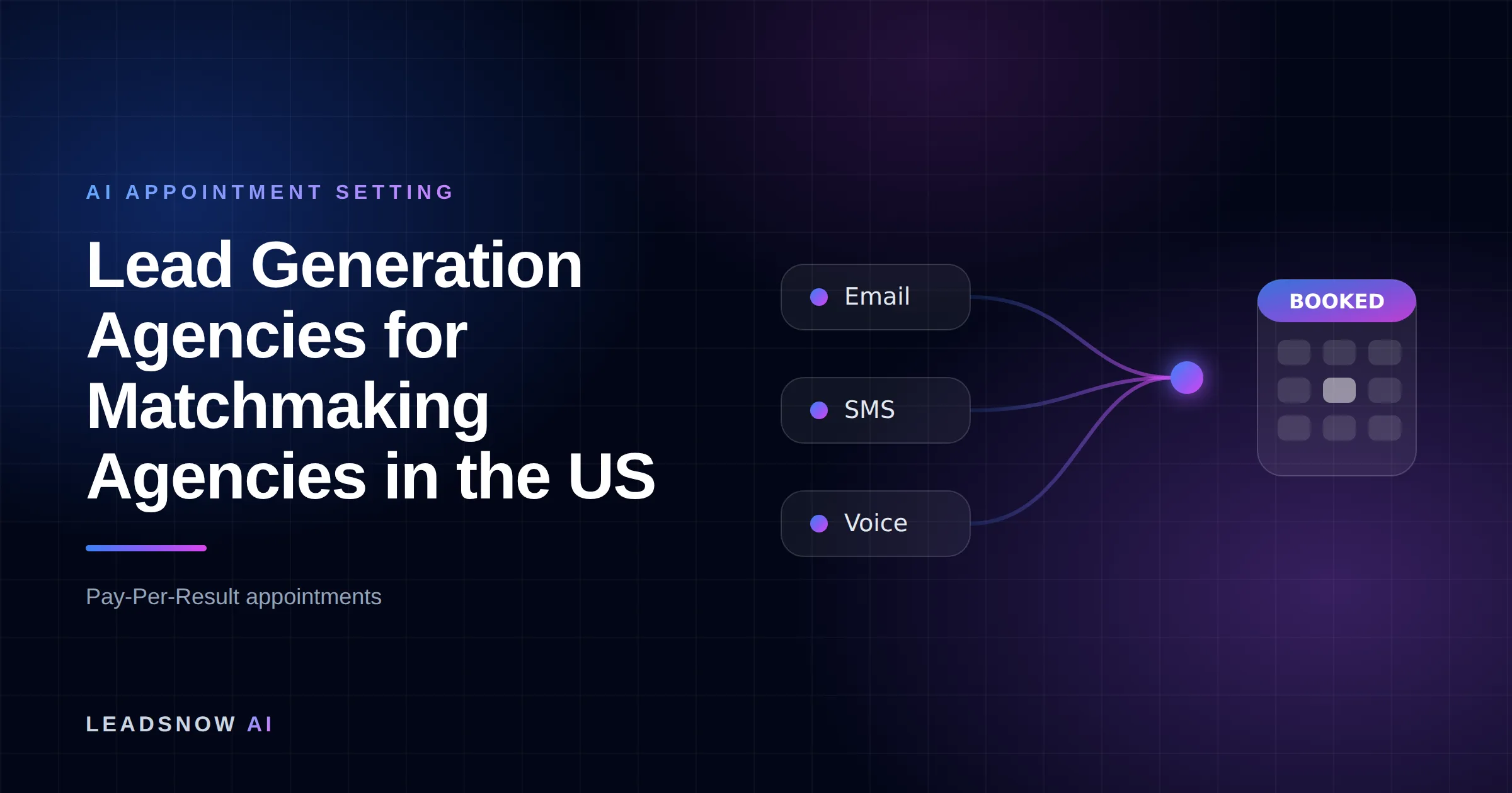 Lead Generation Agencies for Matchmaking Agencies in the US: Email, SMS and voice outreach from an AI sales agent converging into a booked calendar appointment.