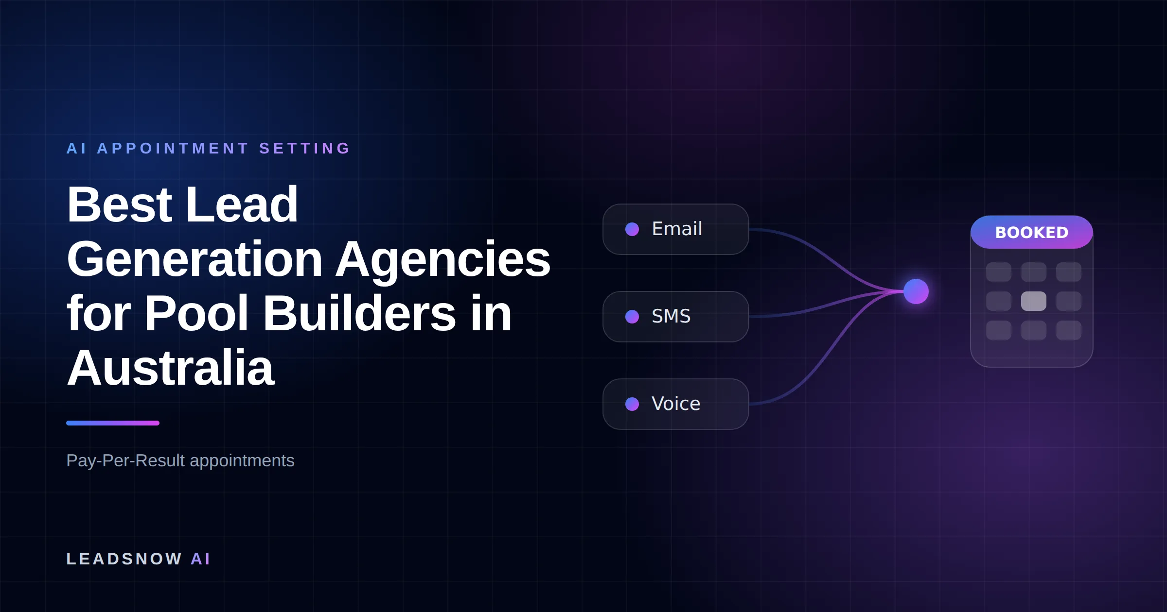 Best Lead Generation Agencies for Pool Builders in Australia: Email, SMS and voice outreach from an AI sales agent converging into a booked calendar appointment.