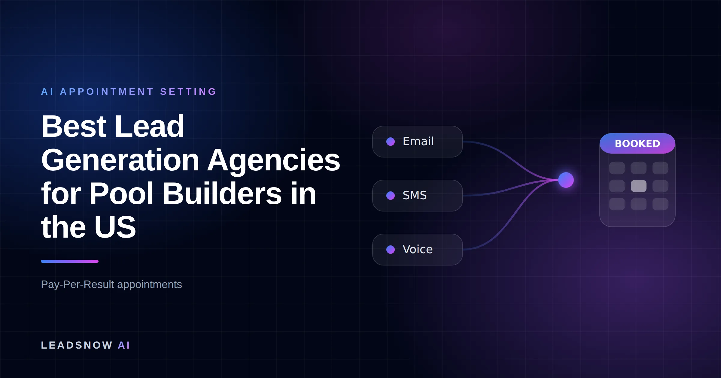 Best Lead Generation Agencies for Pool Builders in the US: Email, SMS and voice outreach from an AI sales agent converging into a booked calendar appointment.