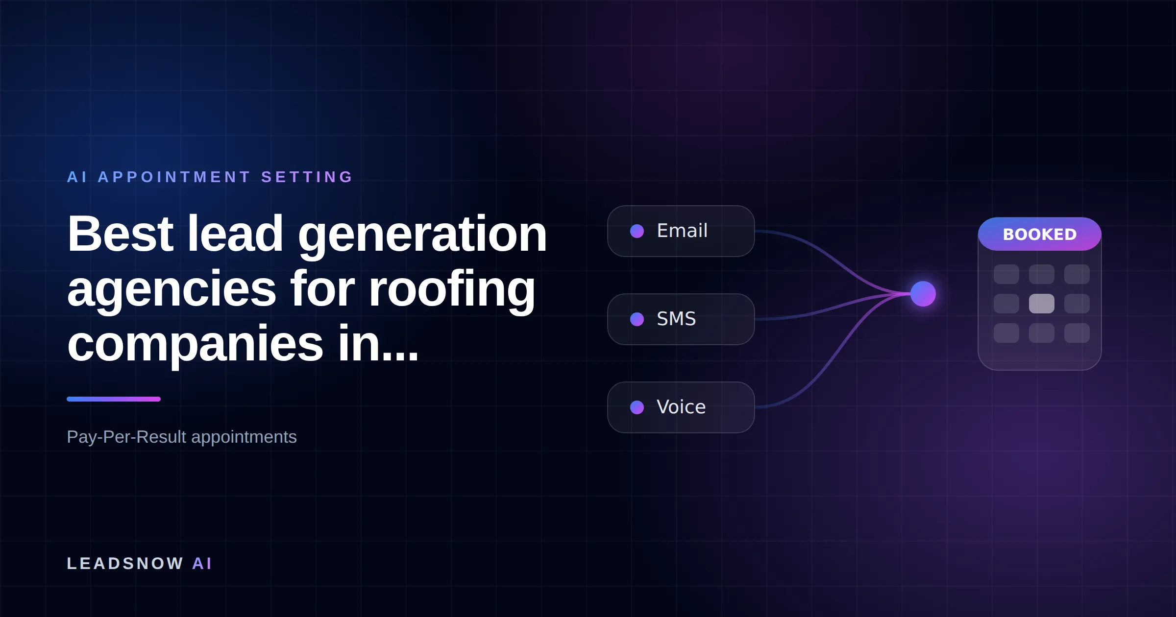 Best lead generation agencies for roofing companies in...: Email, SMS and voice outreach from an AI sales agent converging into a booked calendar appointment.