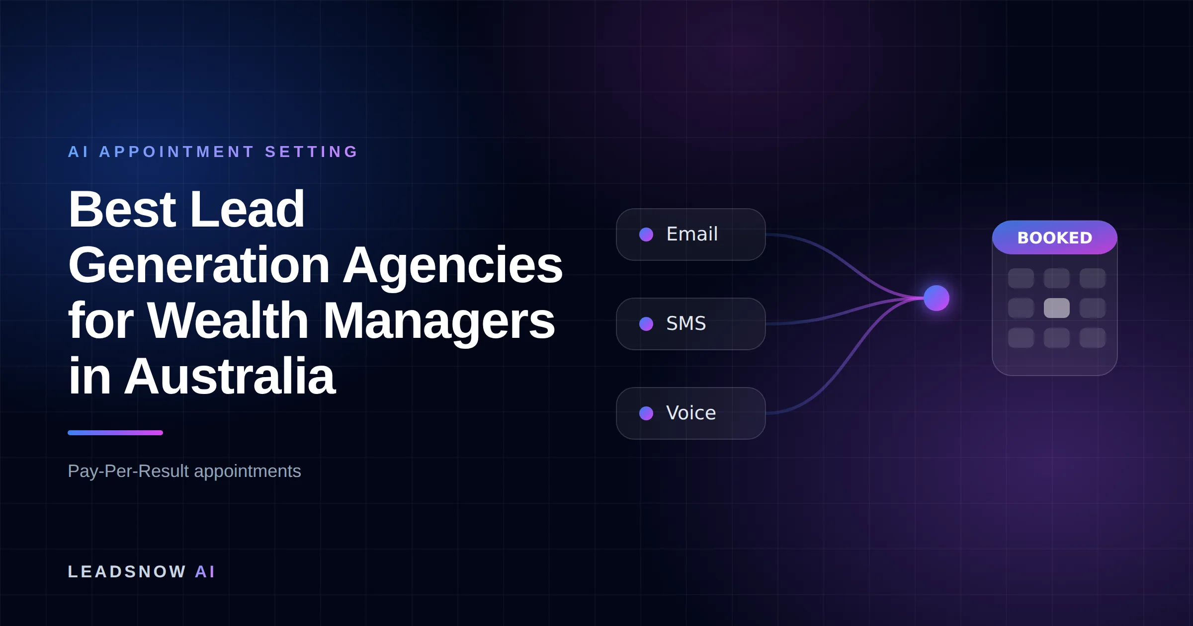 Best Lead Generation Agencies for Wealth Managers in Australia: Email, SMS and voice outreach from an AI sales agent converging into a booked calendar appointment.