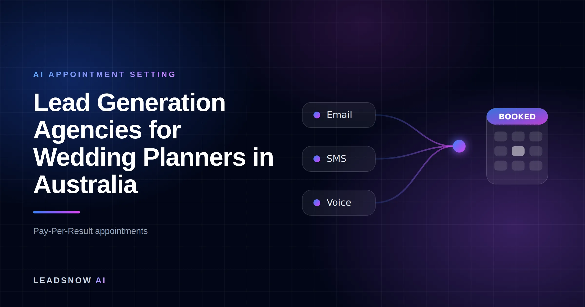 Lead Generation Agencies for Wedding Planners in Australia: Email, SMS and voice outreach from an AI sales agent converging into a booked calendar appointment.