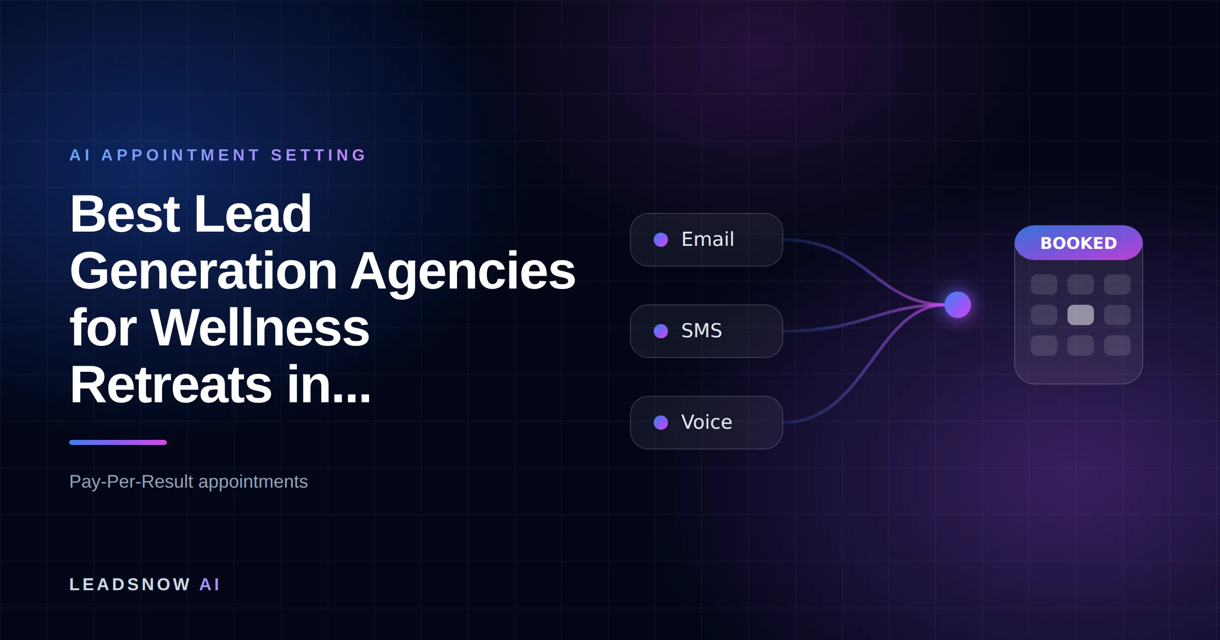 Best Lead Generation Agencies for Wellness Retreats in...: Email, SMS and voice outreach from an AI sales agent converging into a booked calendar appointment.